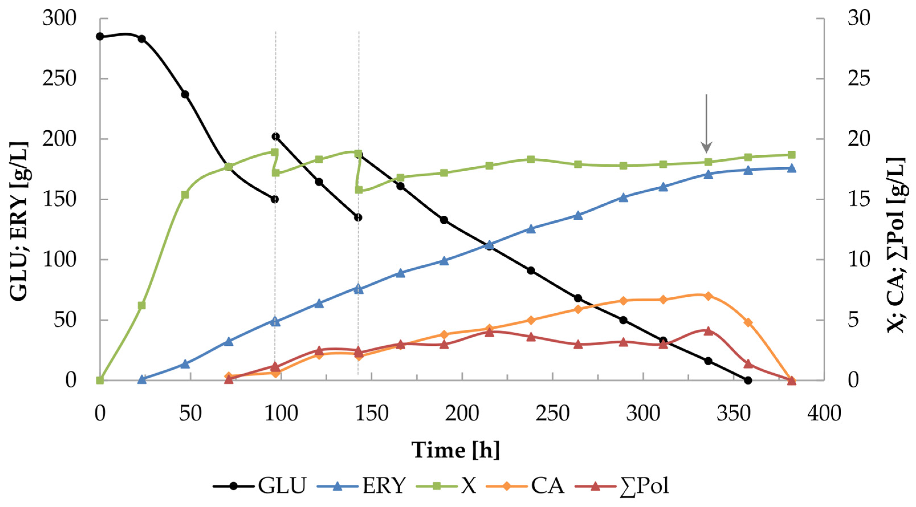 Molecules 29 02187 g004