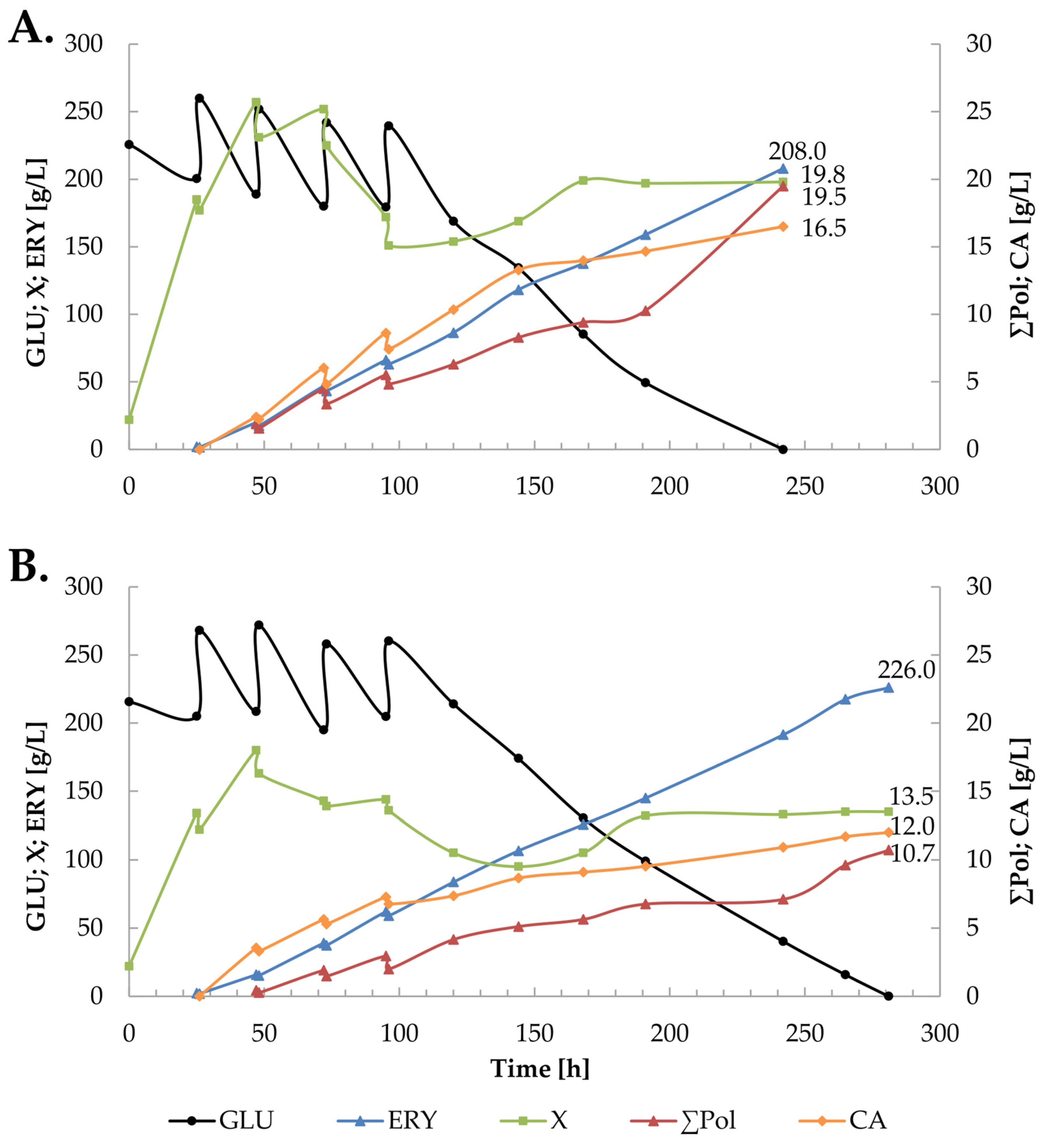 Molecules 29 02187 g005