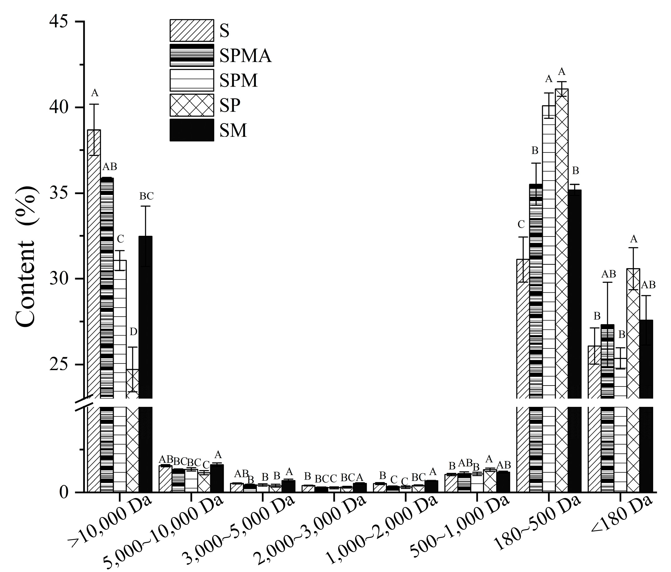 Molecules 29 02194 g005 Molecules 29 02194 g005