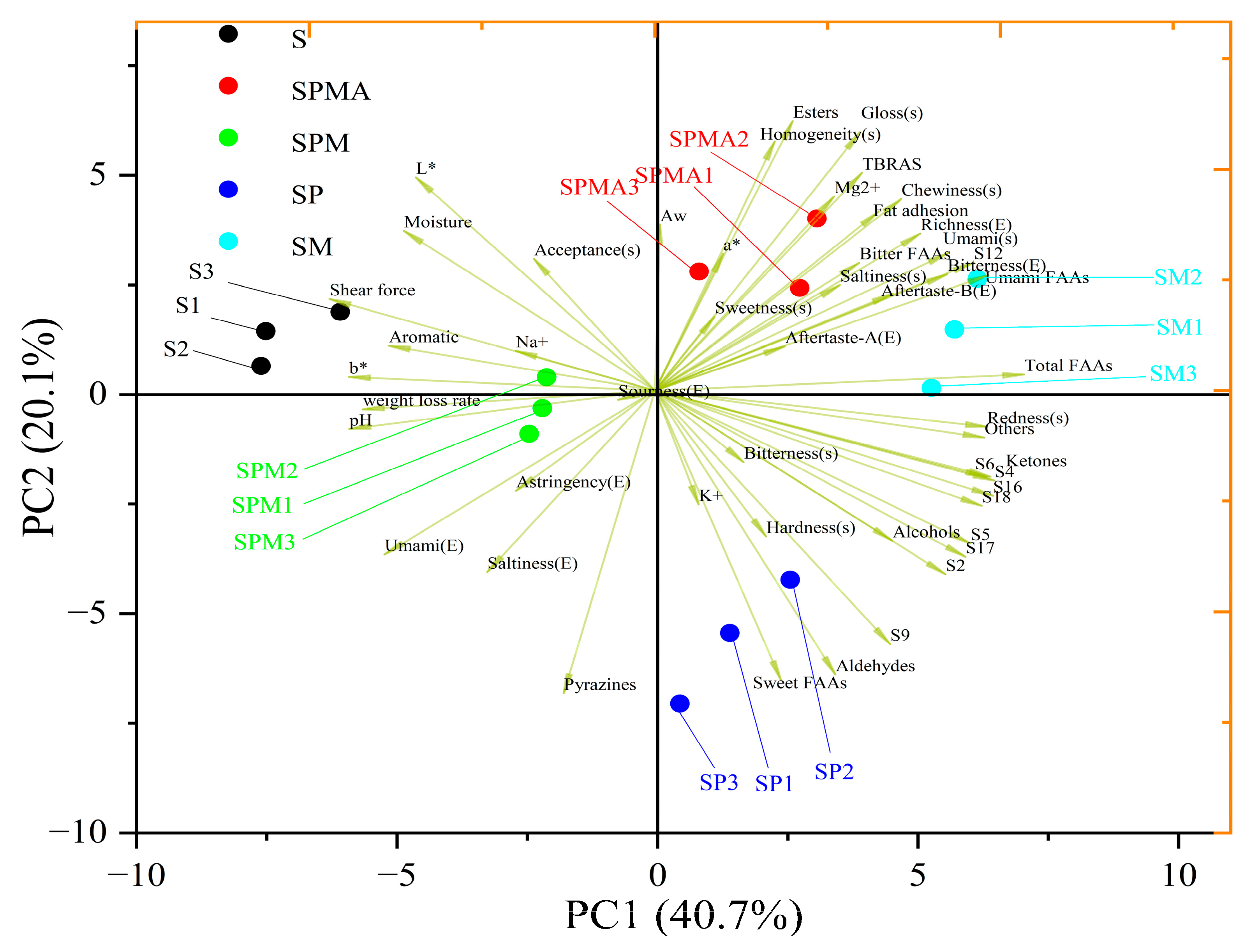 Molecules 29 02194 g007 Molecules 29 02194 g007