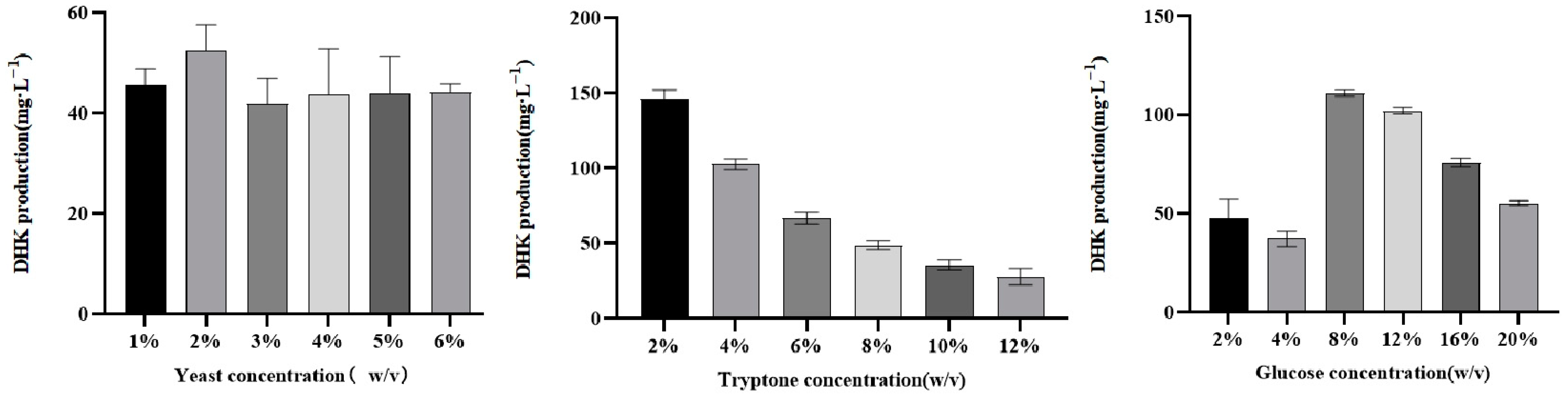 Molecules 29 02196 g011