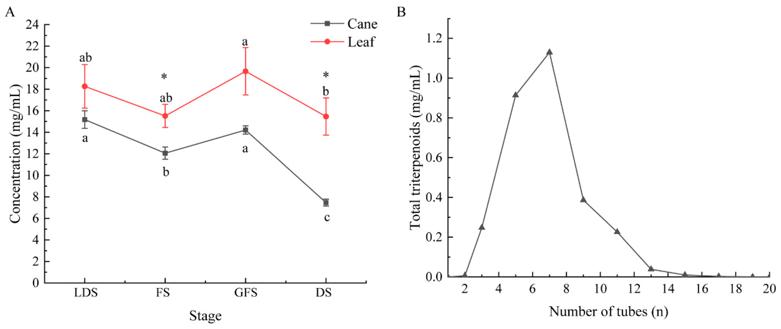 Molecules 29 02199 g003