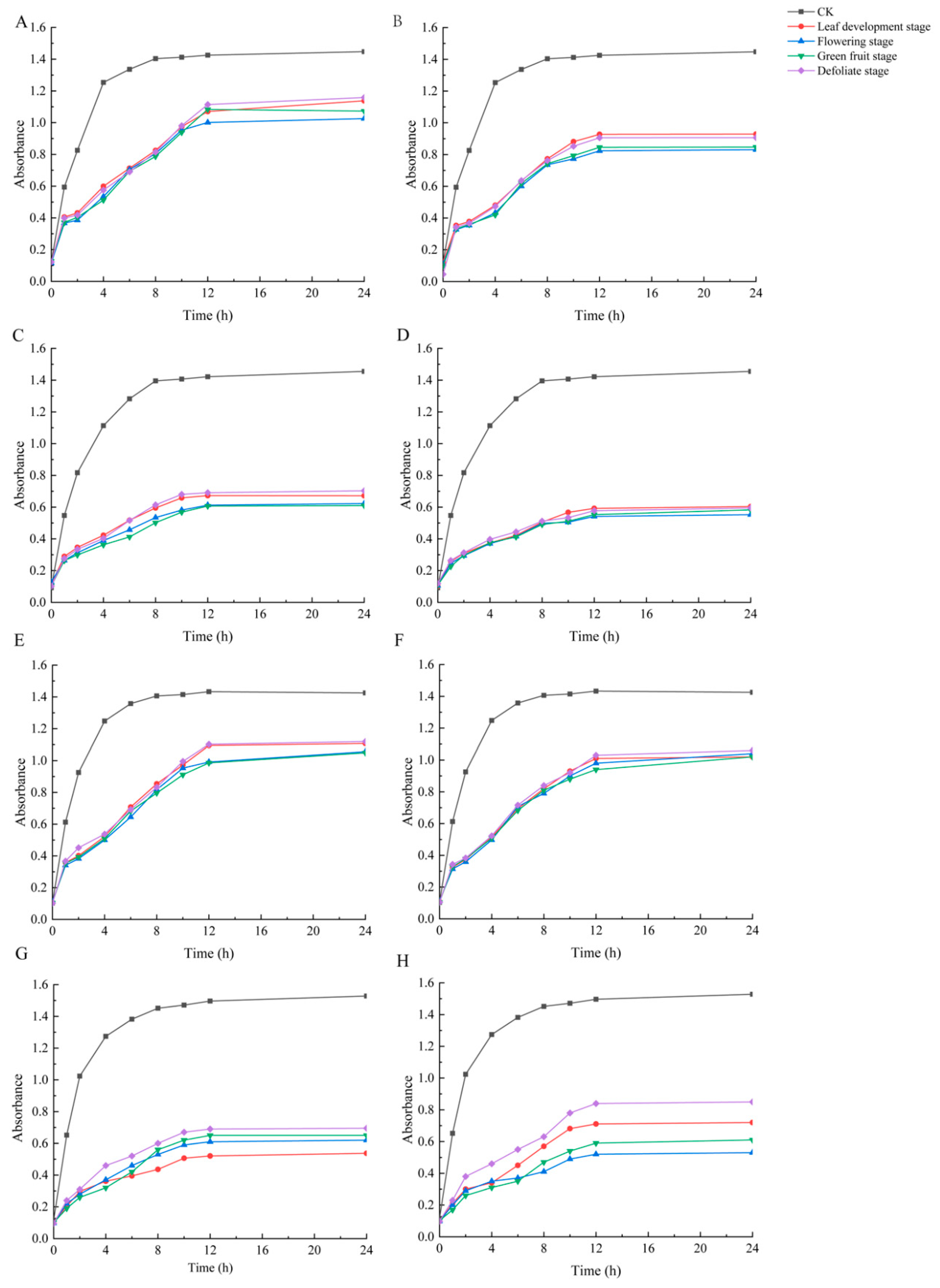 Molecules 29 02199 g006