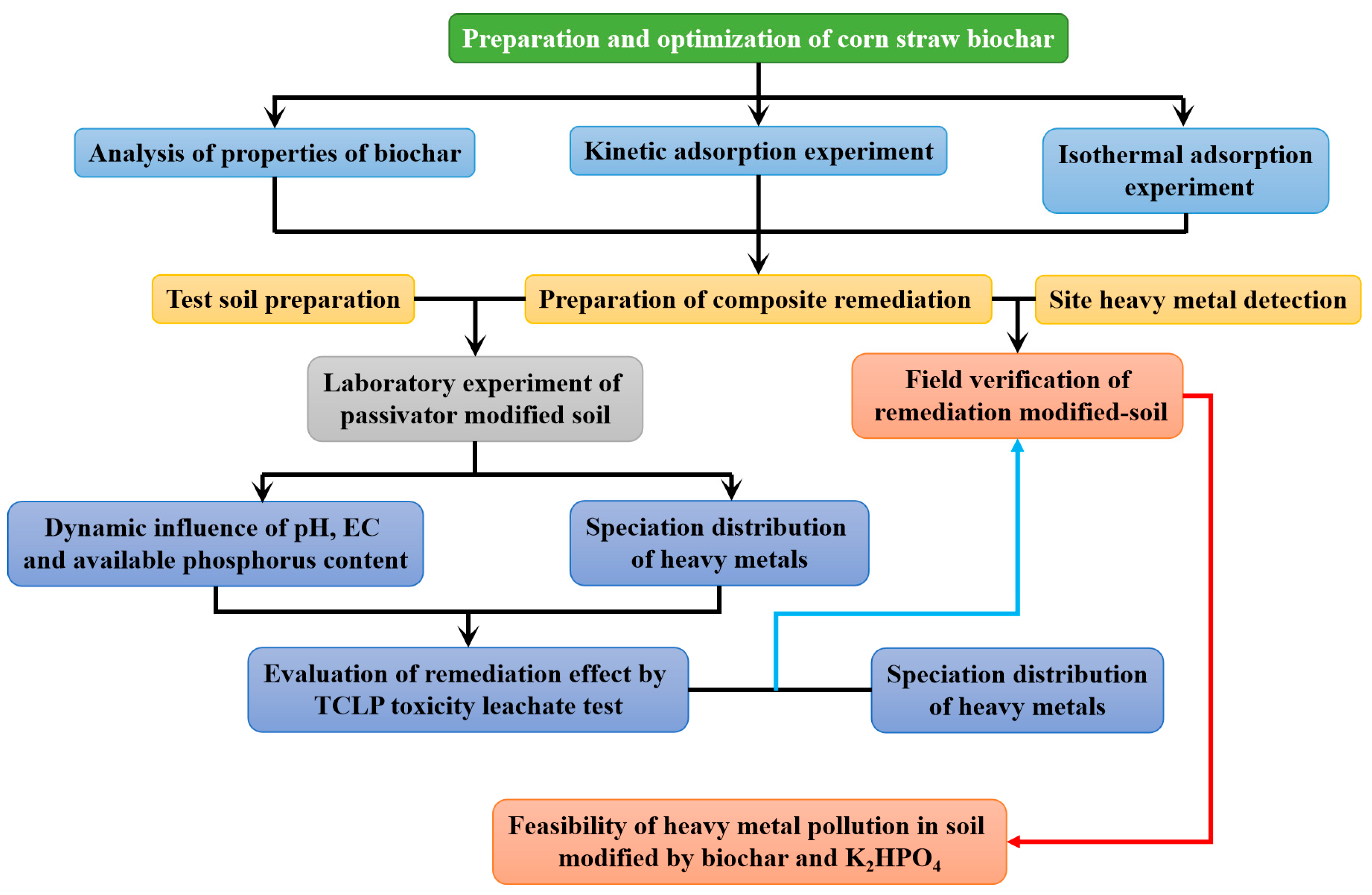 Molecules 29 02202 g003