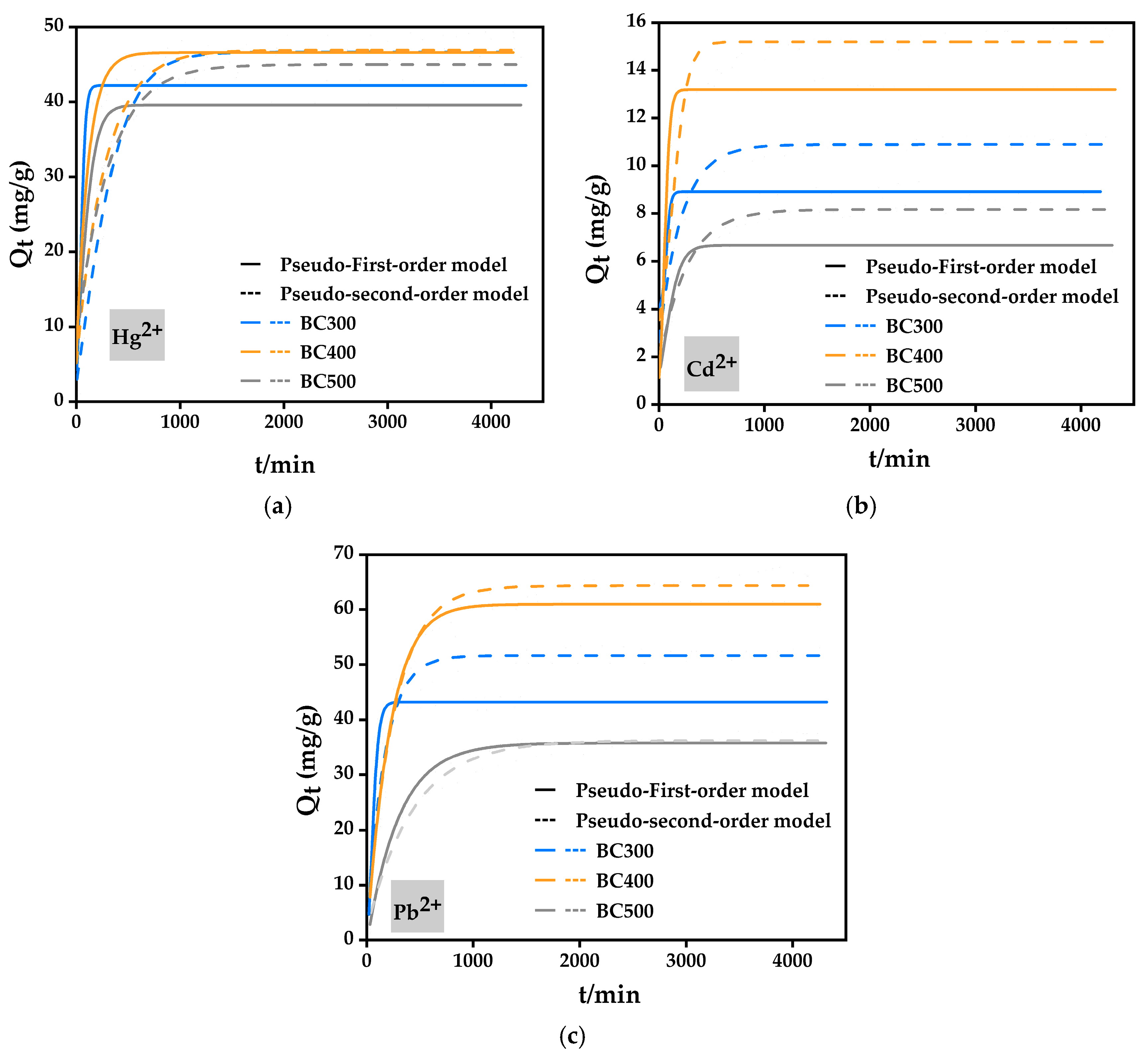 Molecules 29 02202 g005
