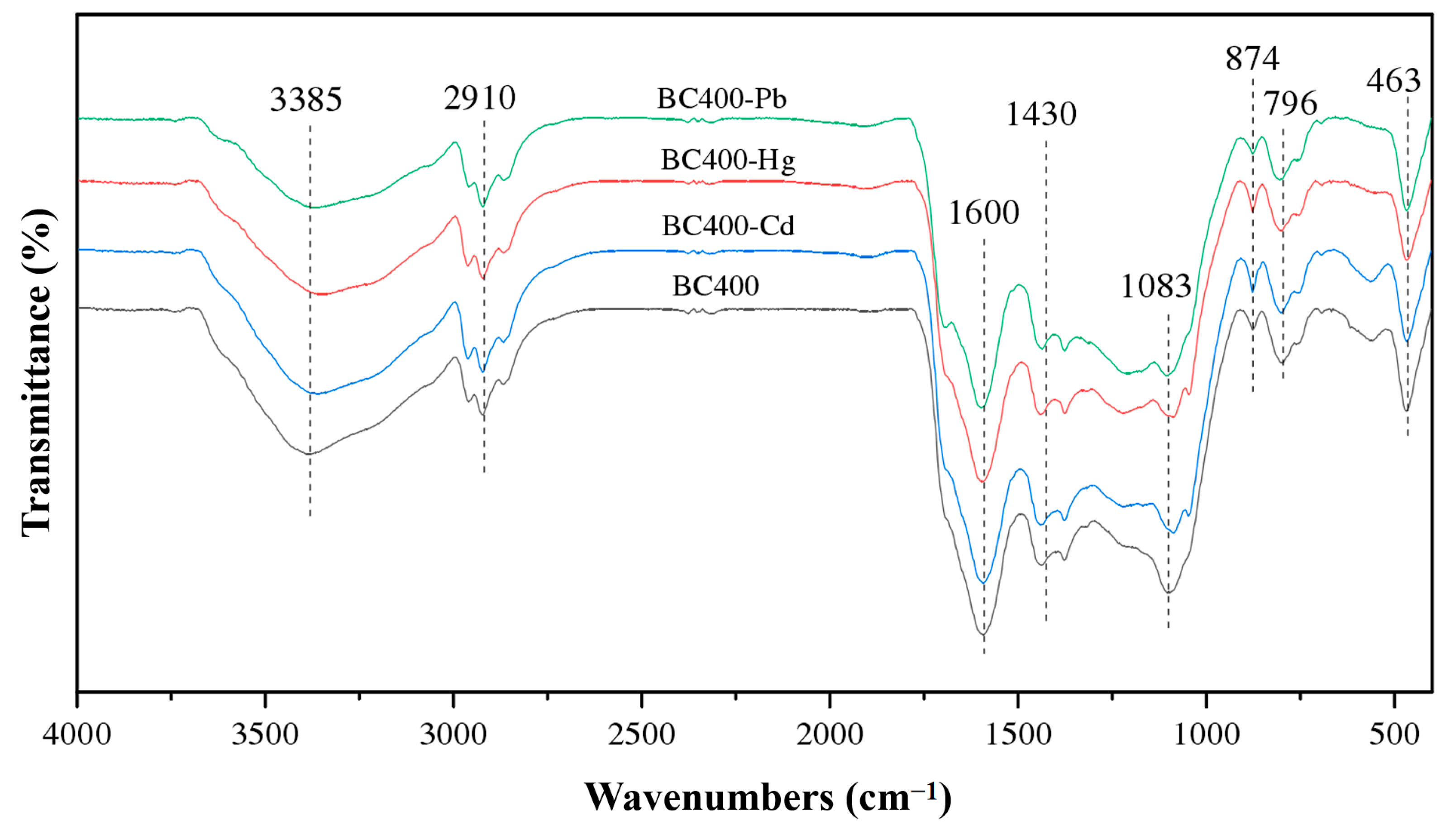 Molecules 29 02202 g006