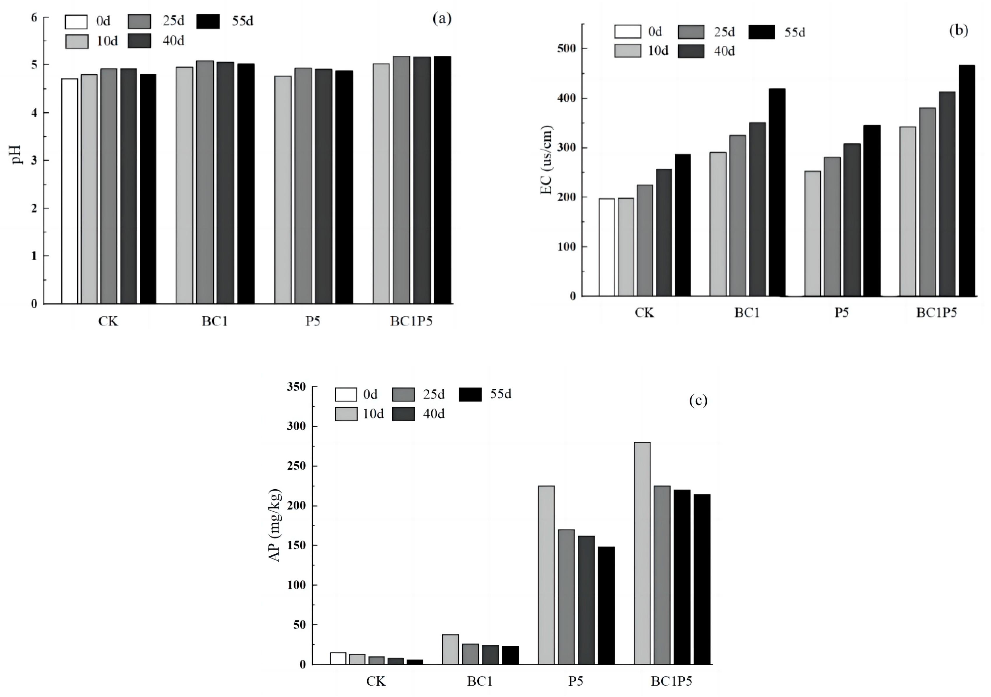 Molecules 29 02202 g007