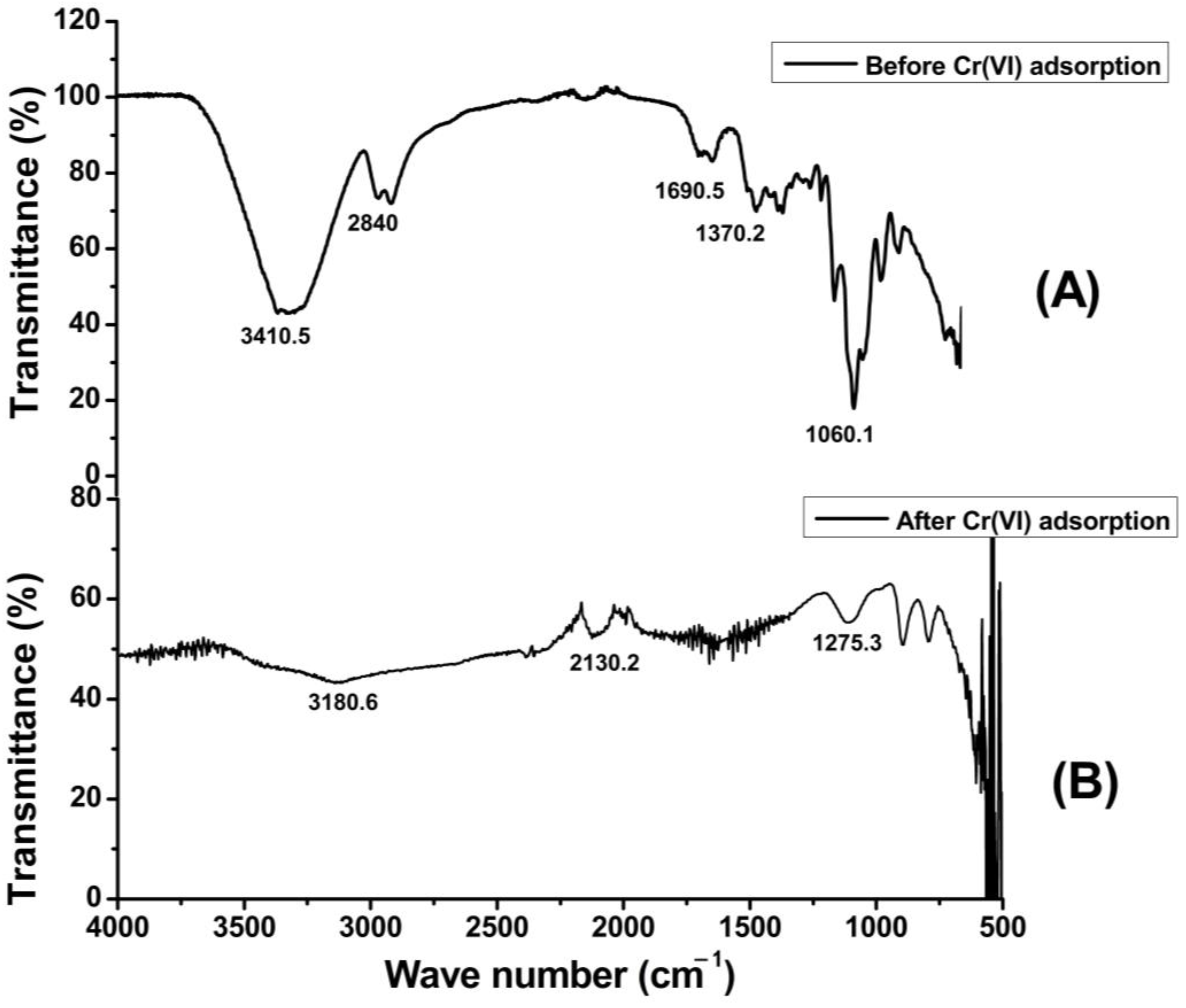 Molecules 29 02207 g003