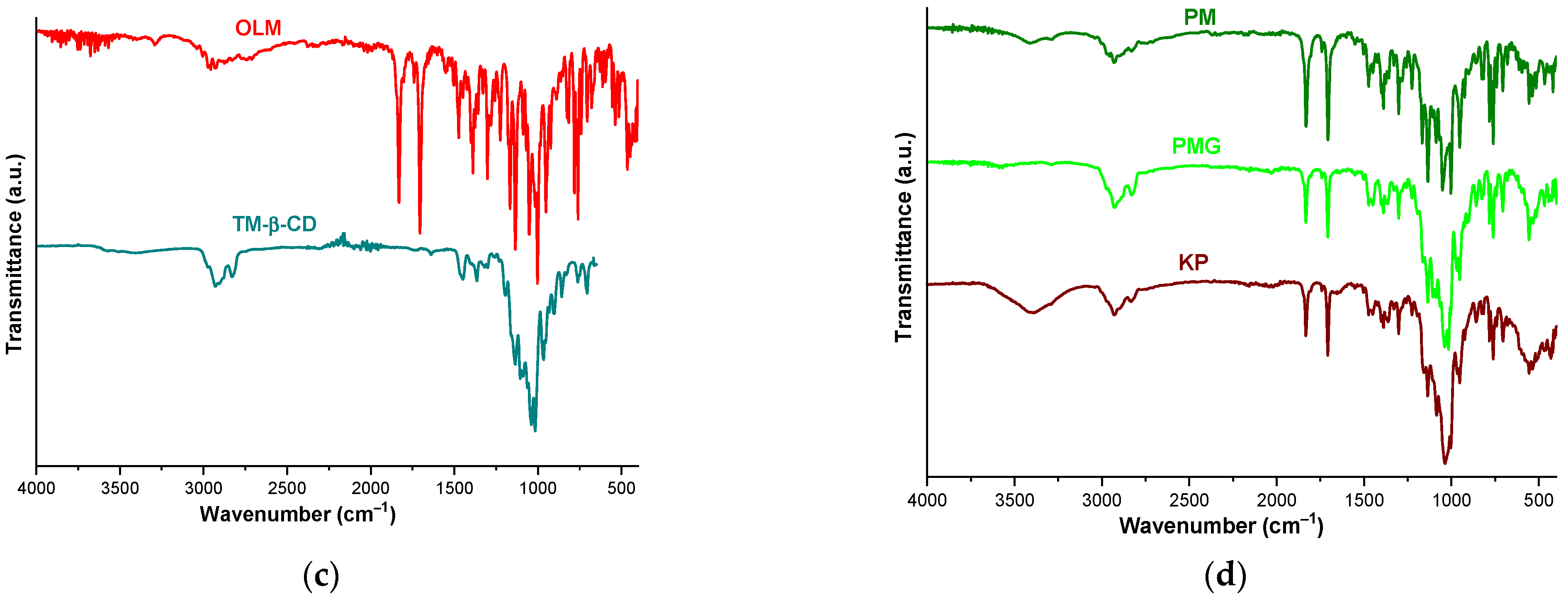 Molecules 29 02209 g006b