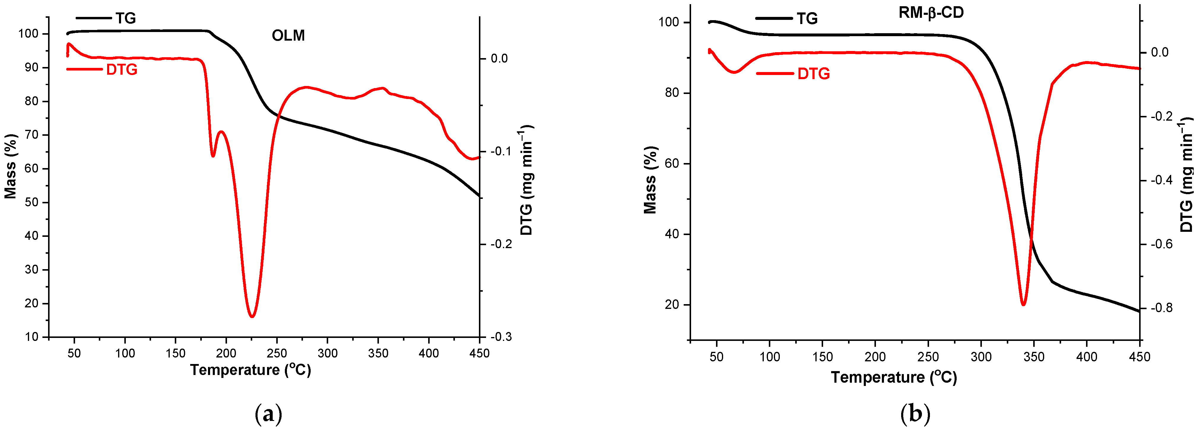 Molecules 29 02209 g007a
