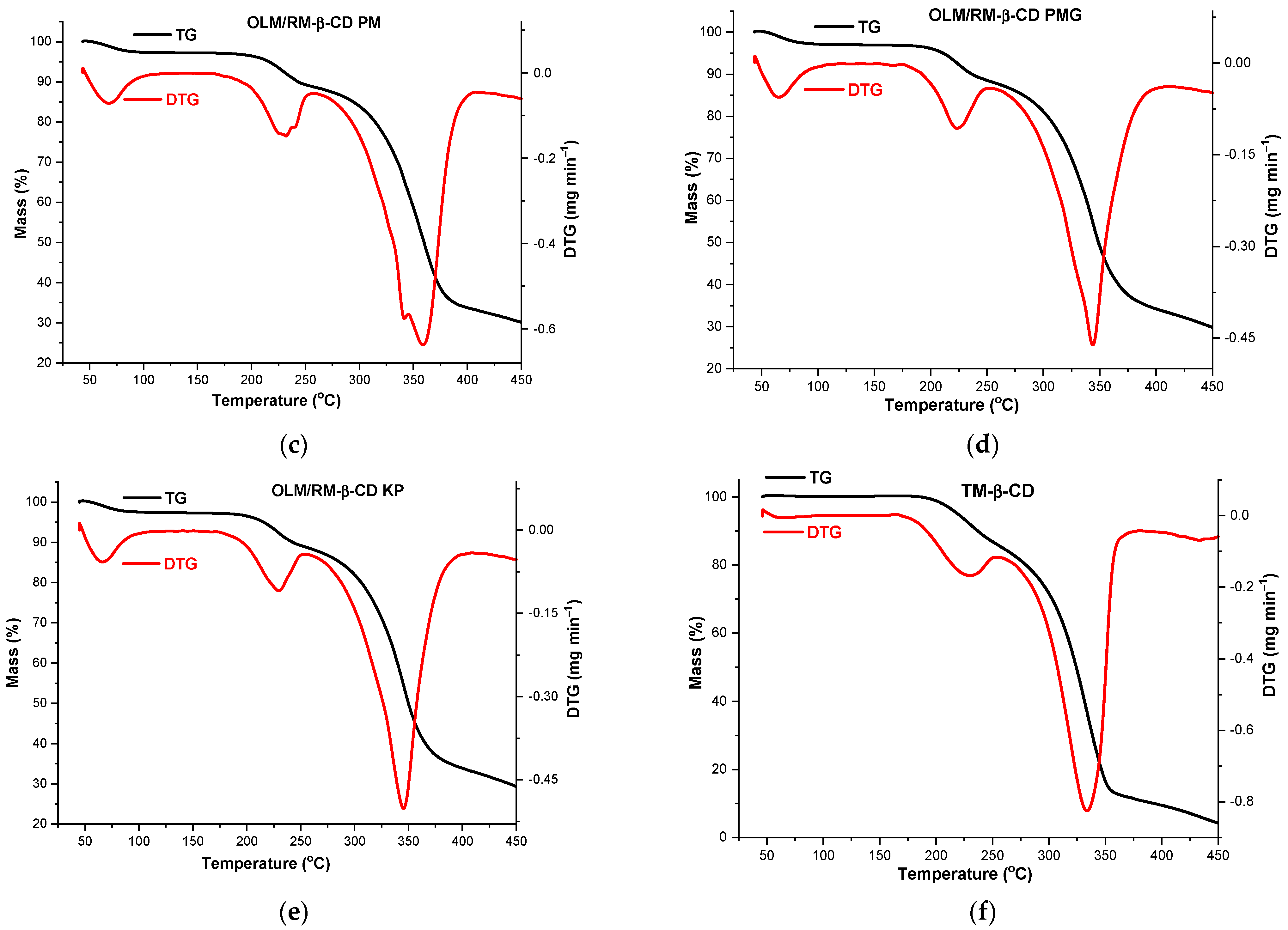 Molecules 29 02209 g007b