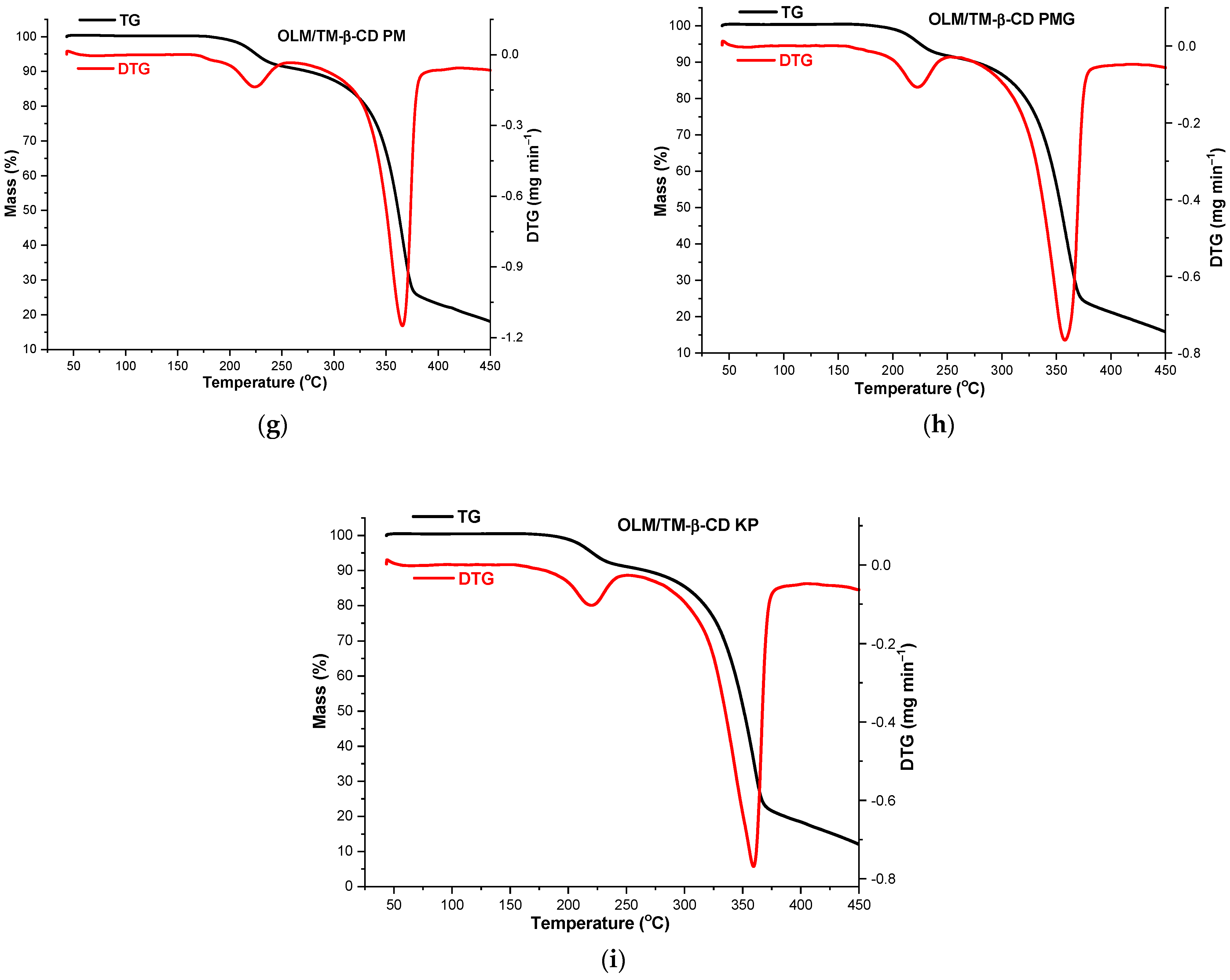 Molecules 29 02209 g007c