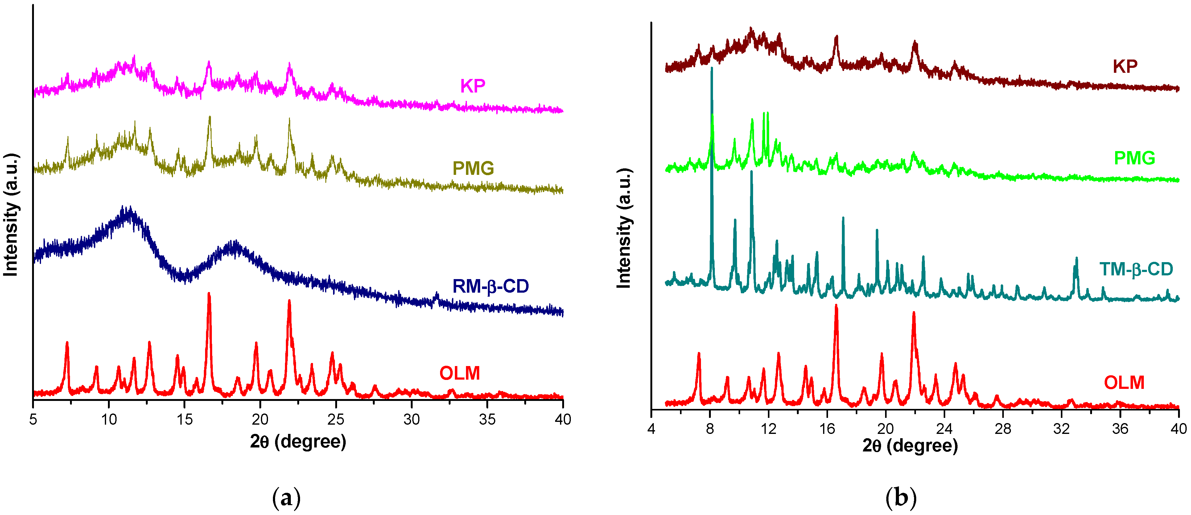 Molecules 29 02209 g008