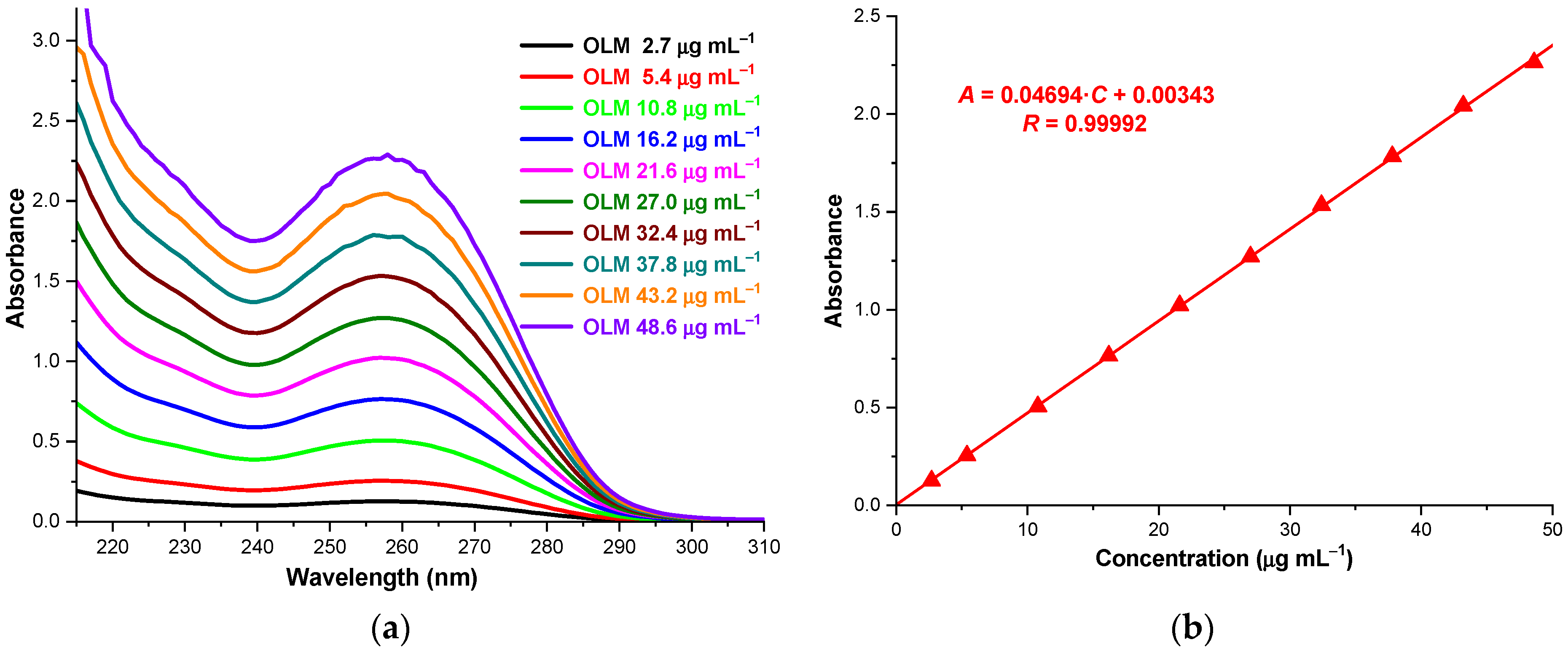 Molecules 29 02209 g009