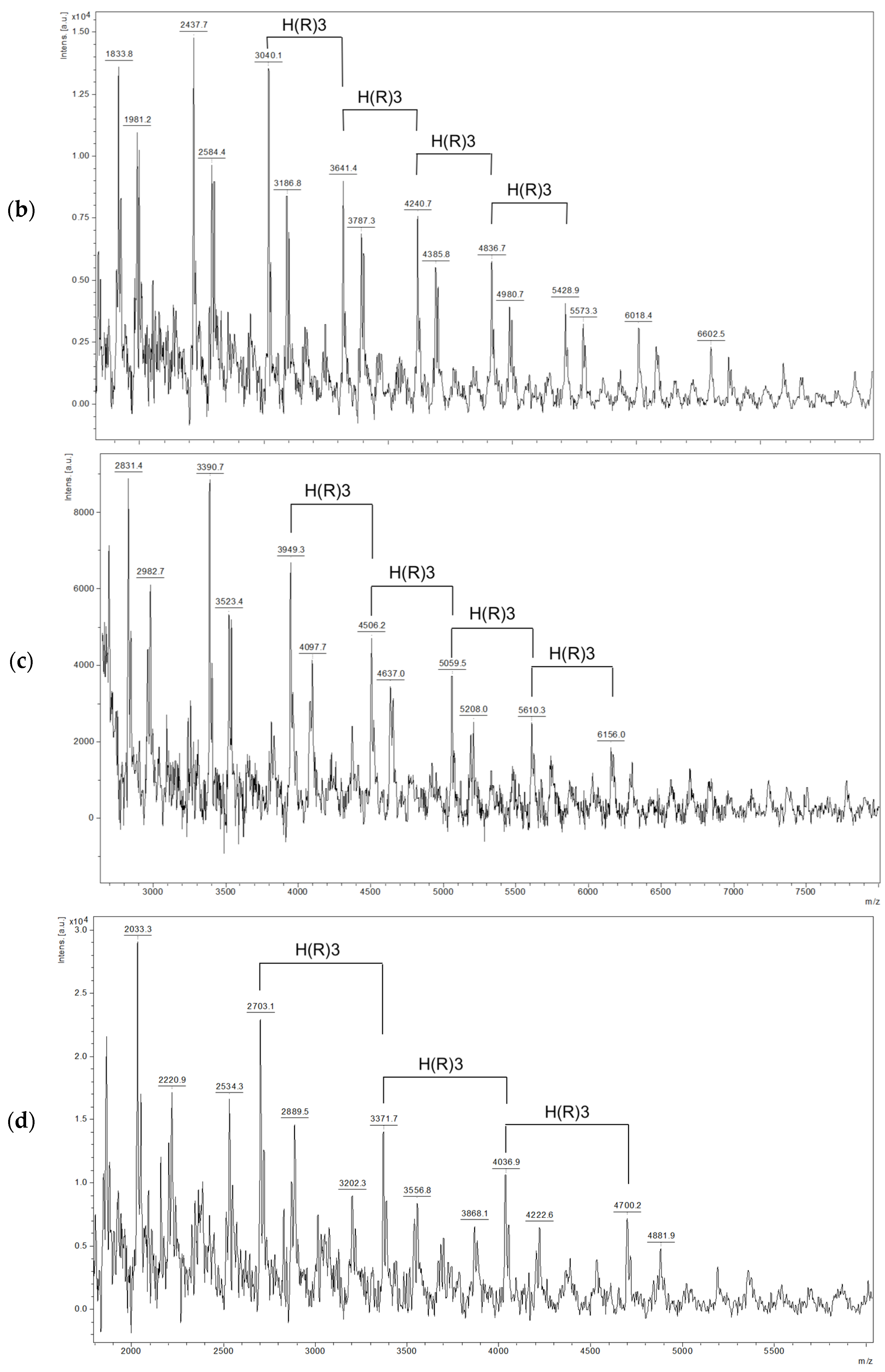 Molecules 29 02213 g003b