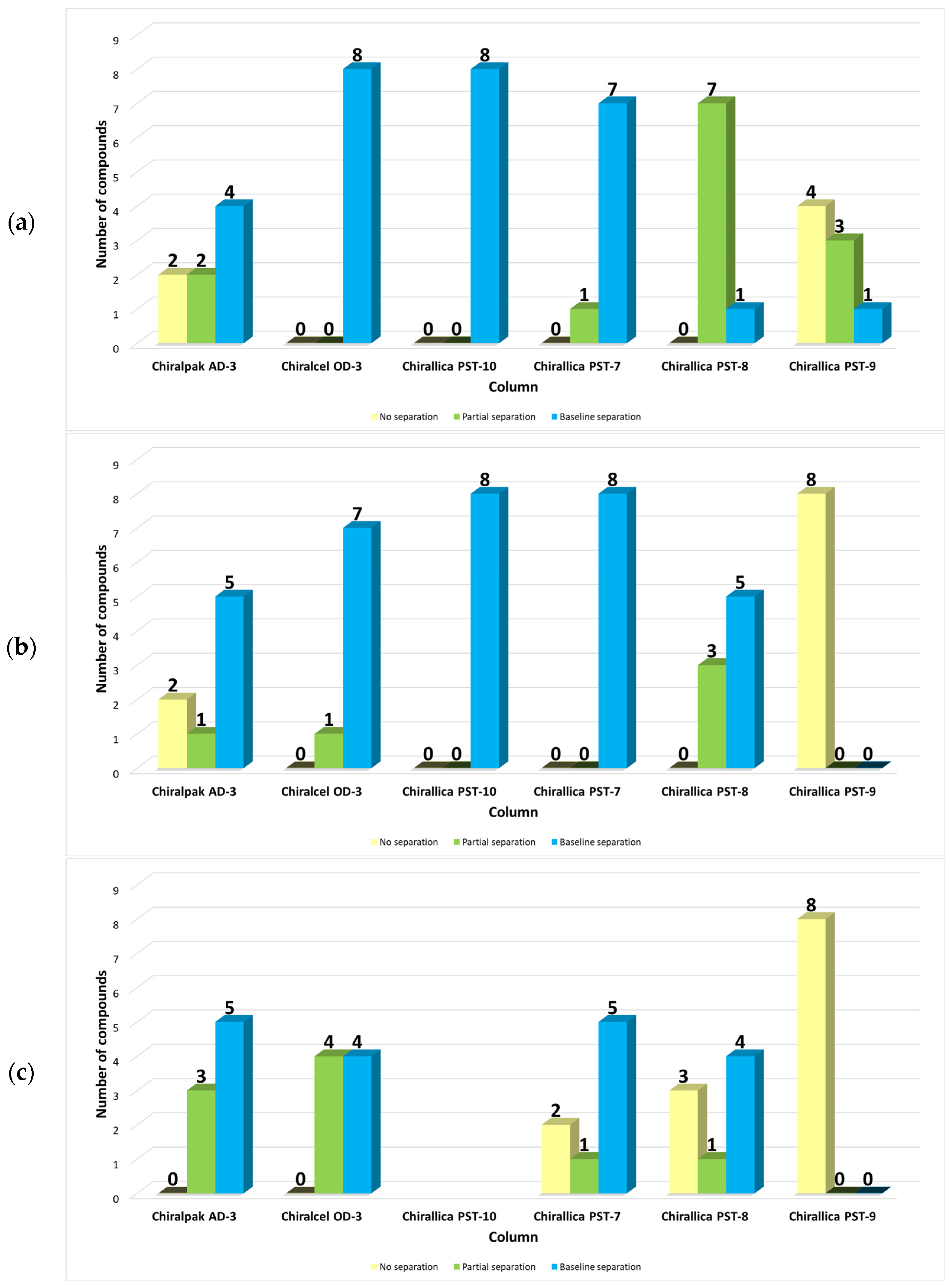 Molecules 29 02213 g006