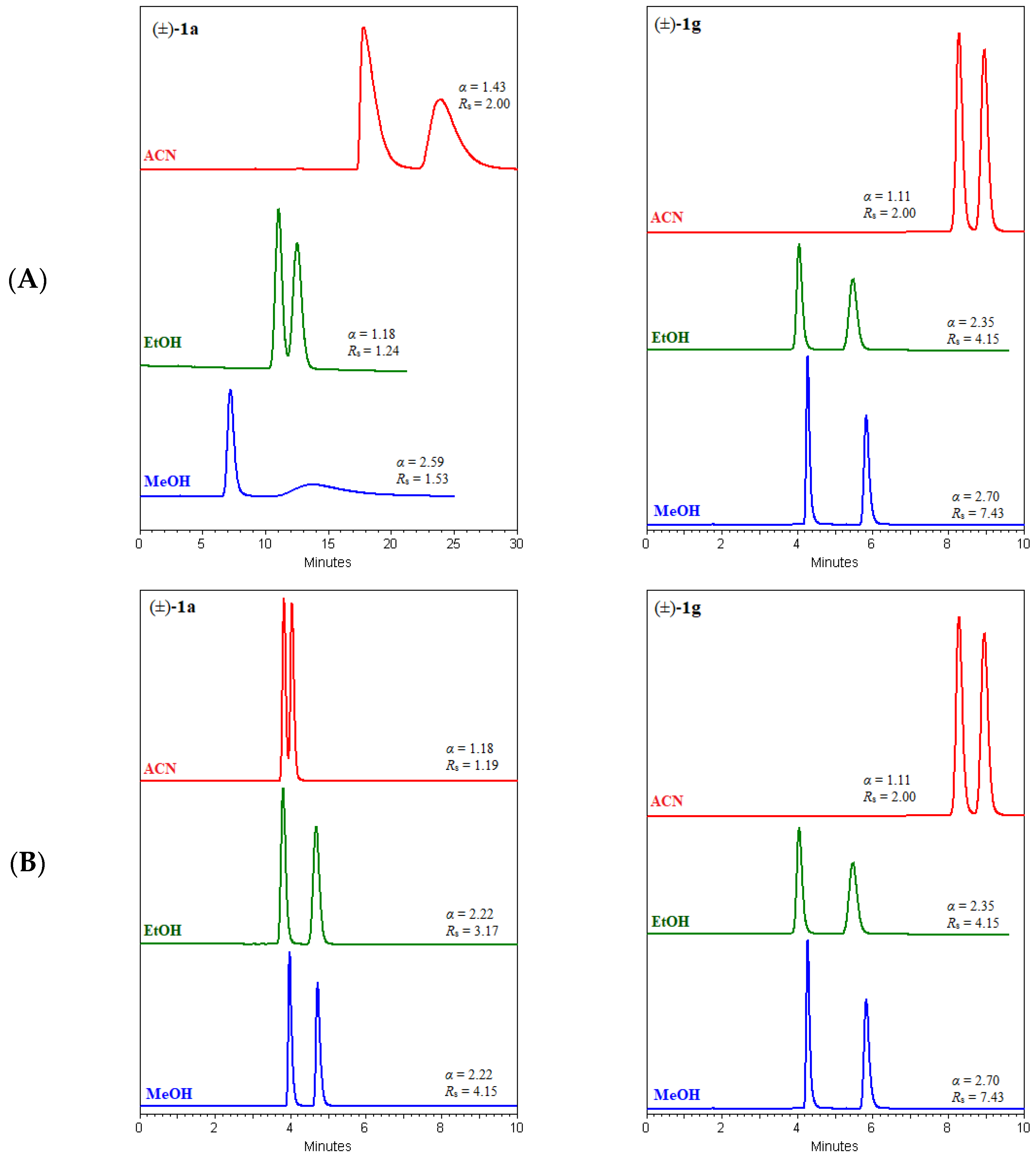 Molecules 29 02213 g007a
