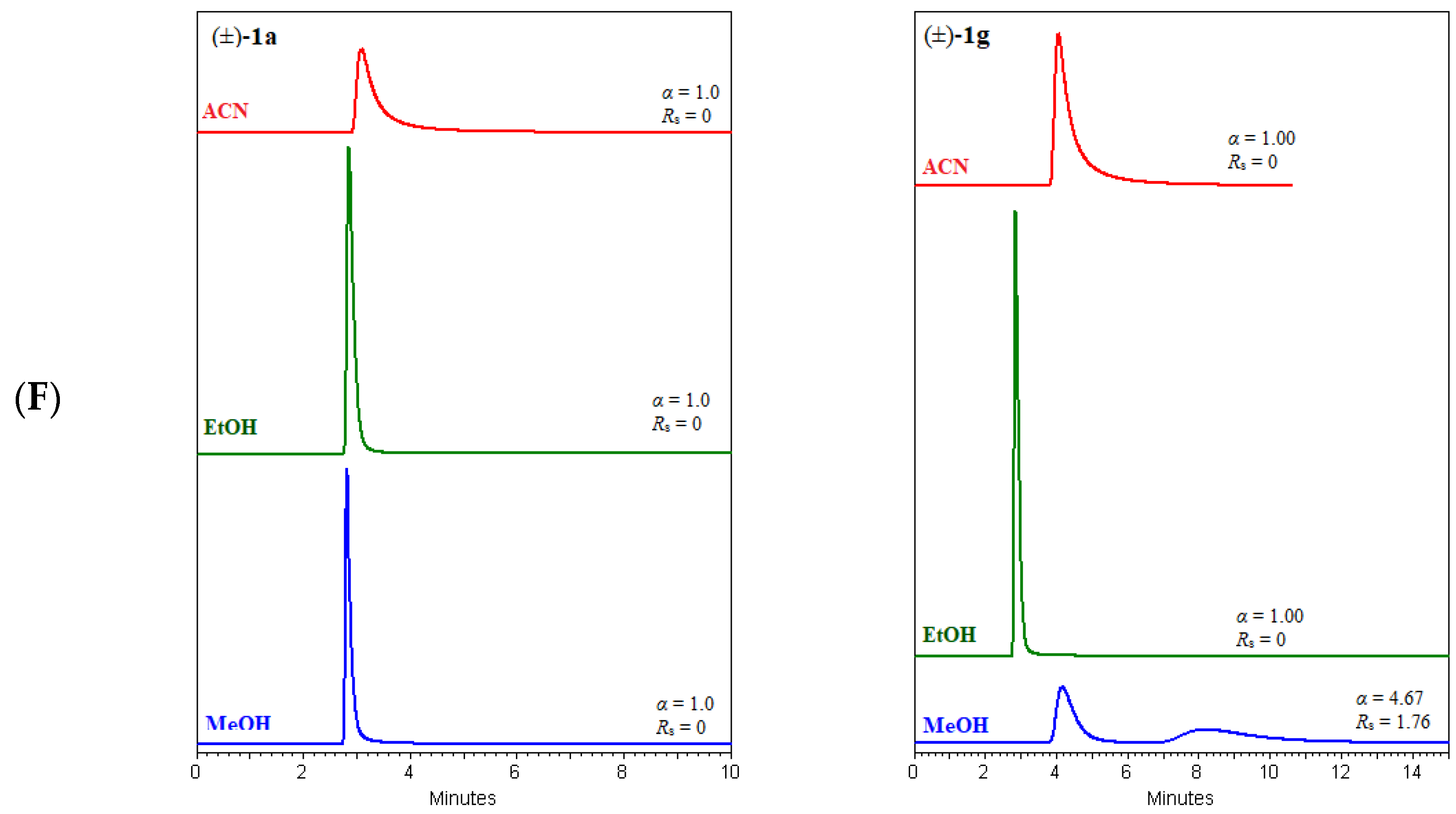 Molecules 29 02213 g007c