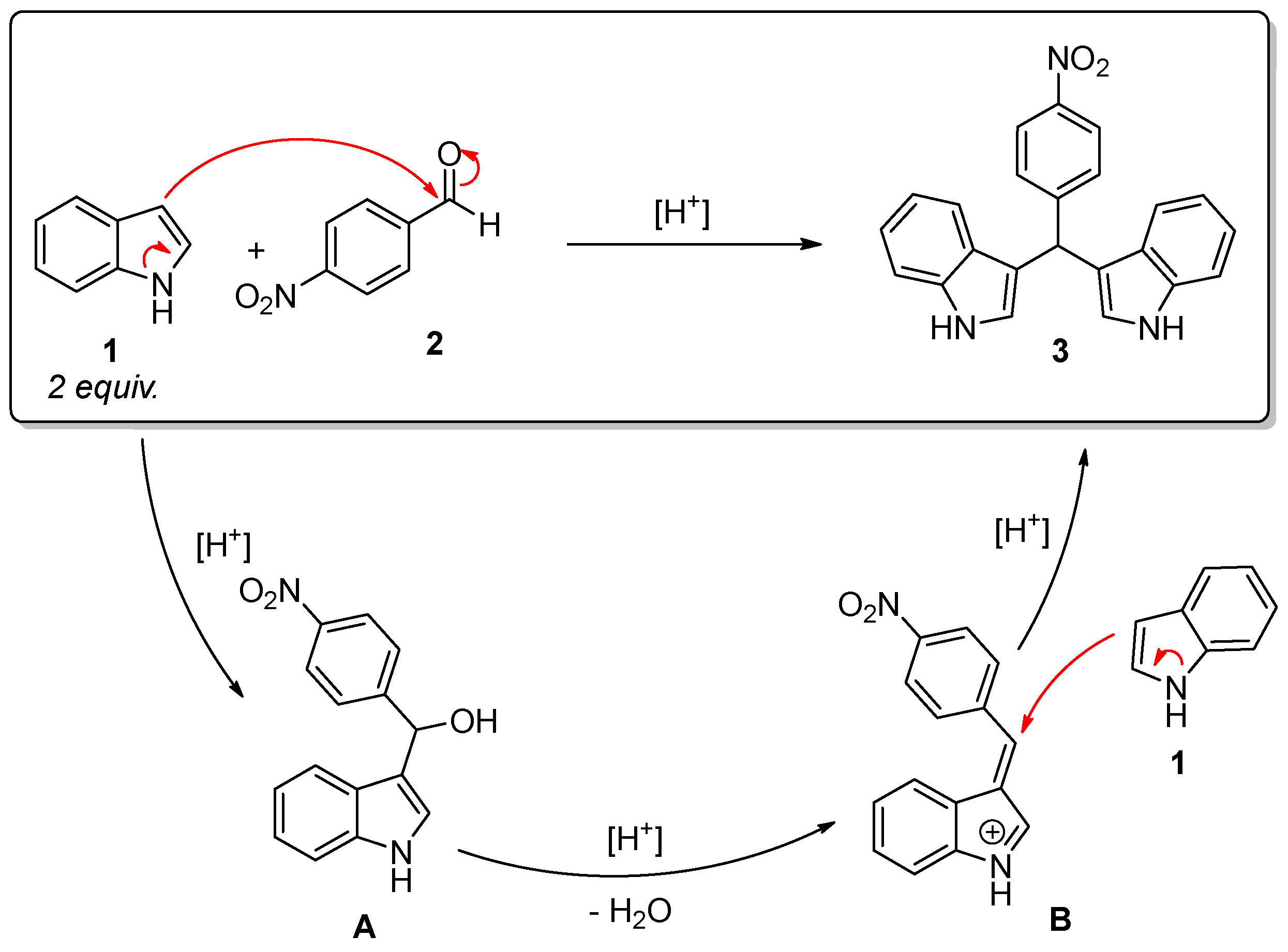 Molecules 29 02223 g001