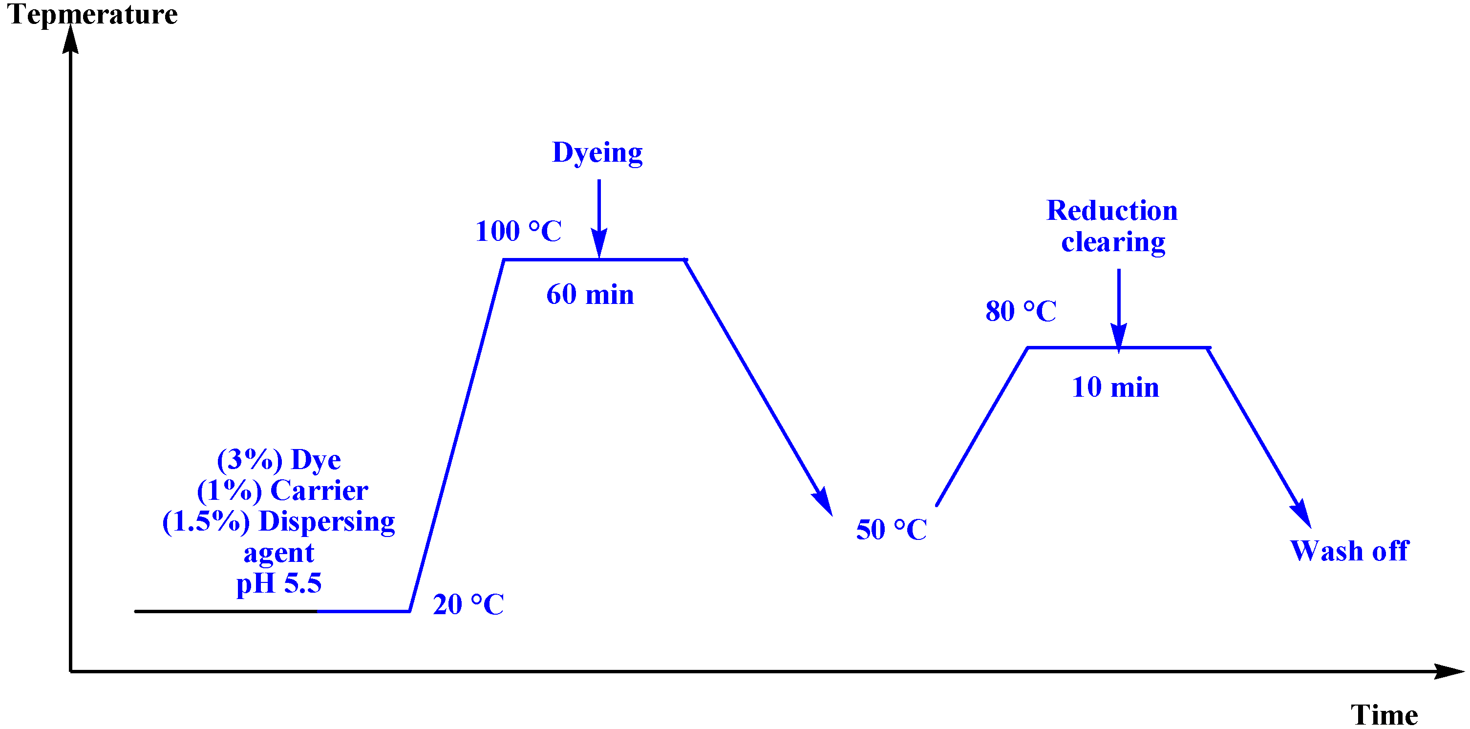 Molecules 29 02227 g003