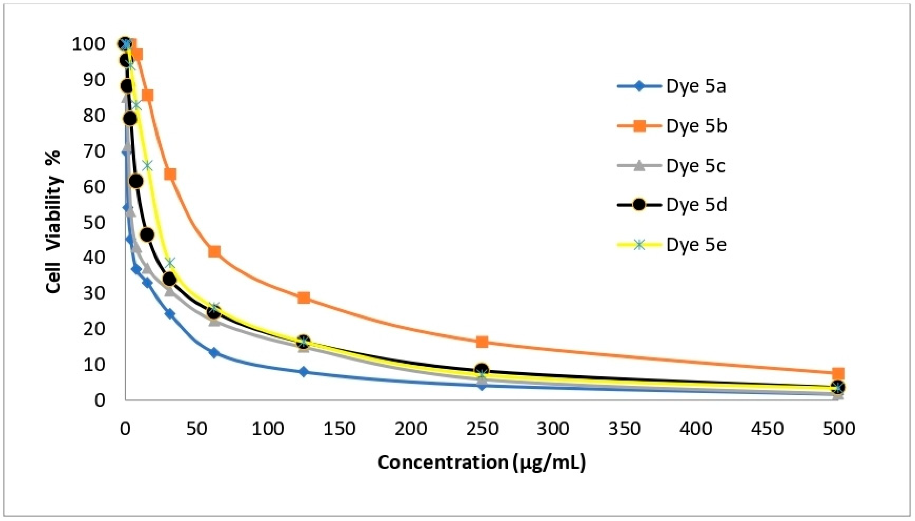 Molecules 29 02227 g008