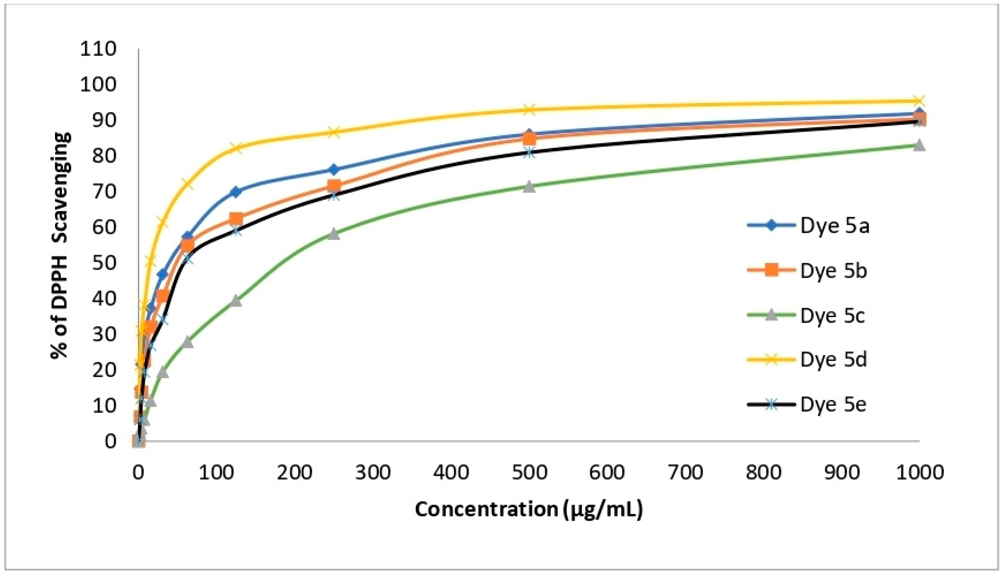Molecules 29 02227 g011