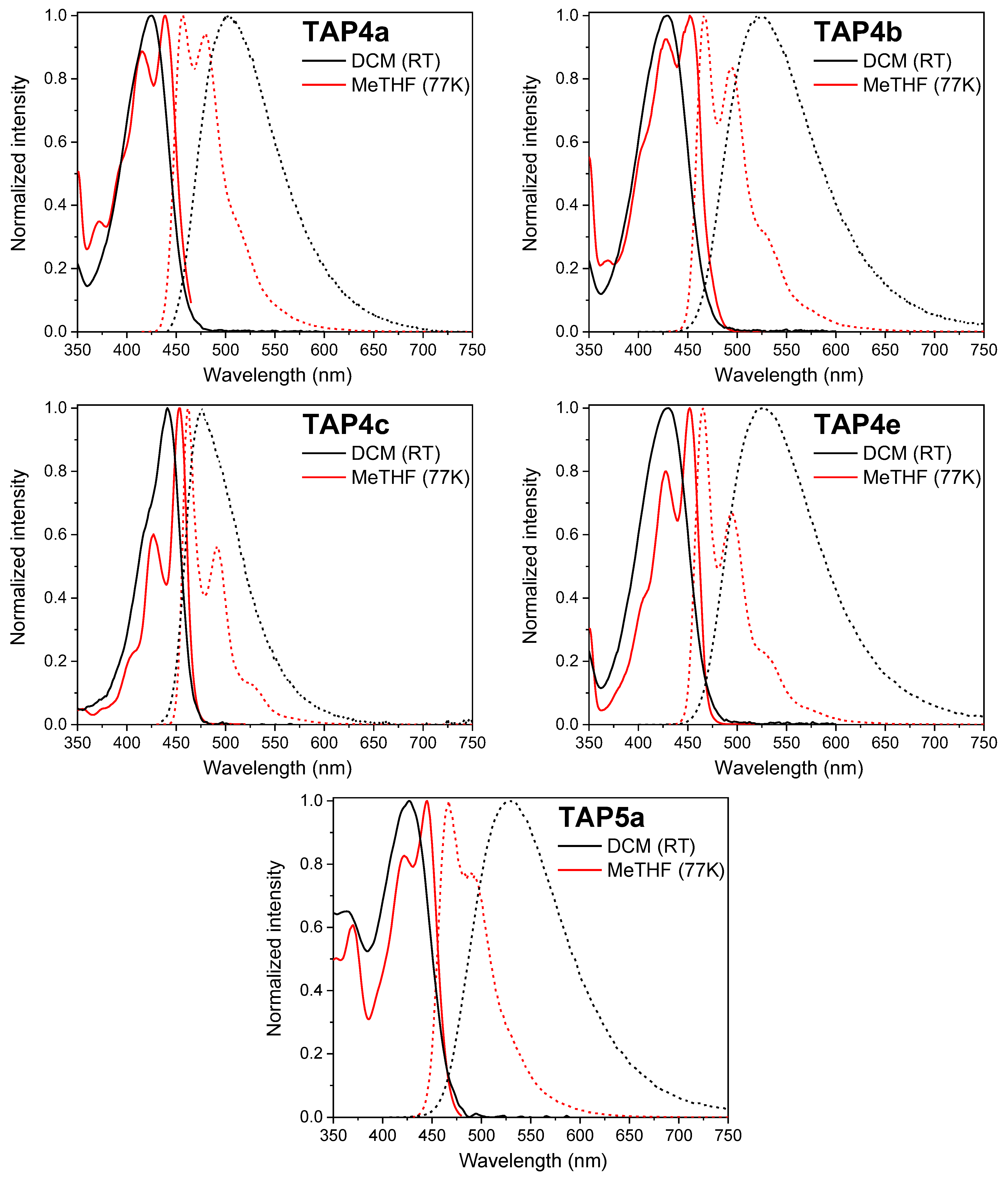 Molecules 29 02229 g001