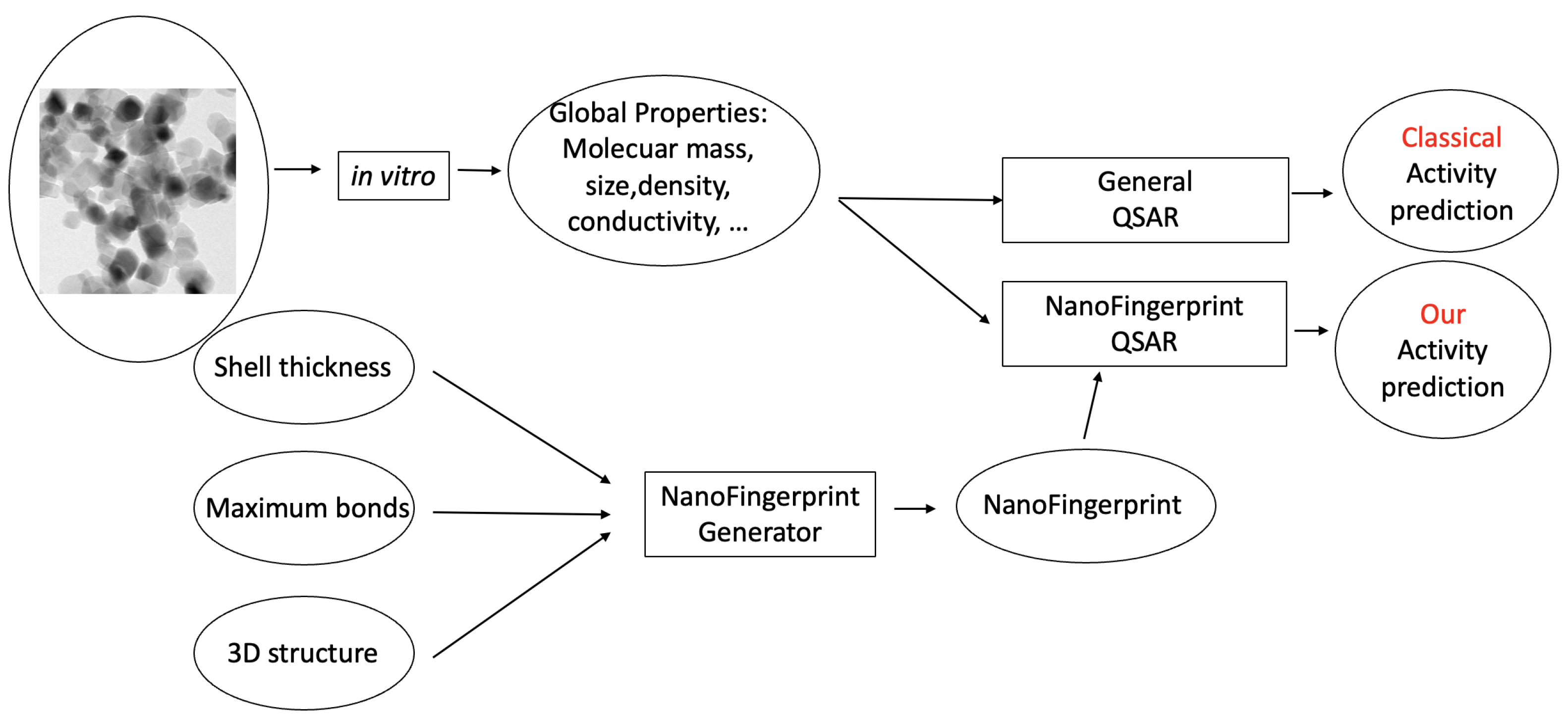 Molecules 29 02235 g001