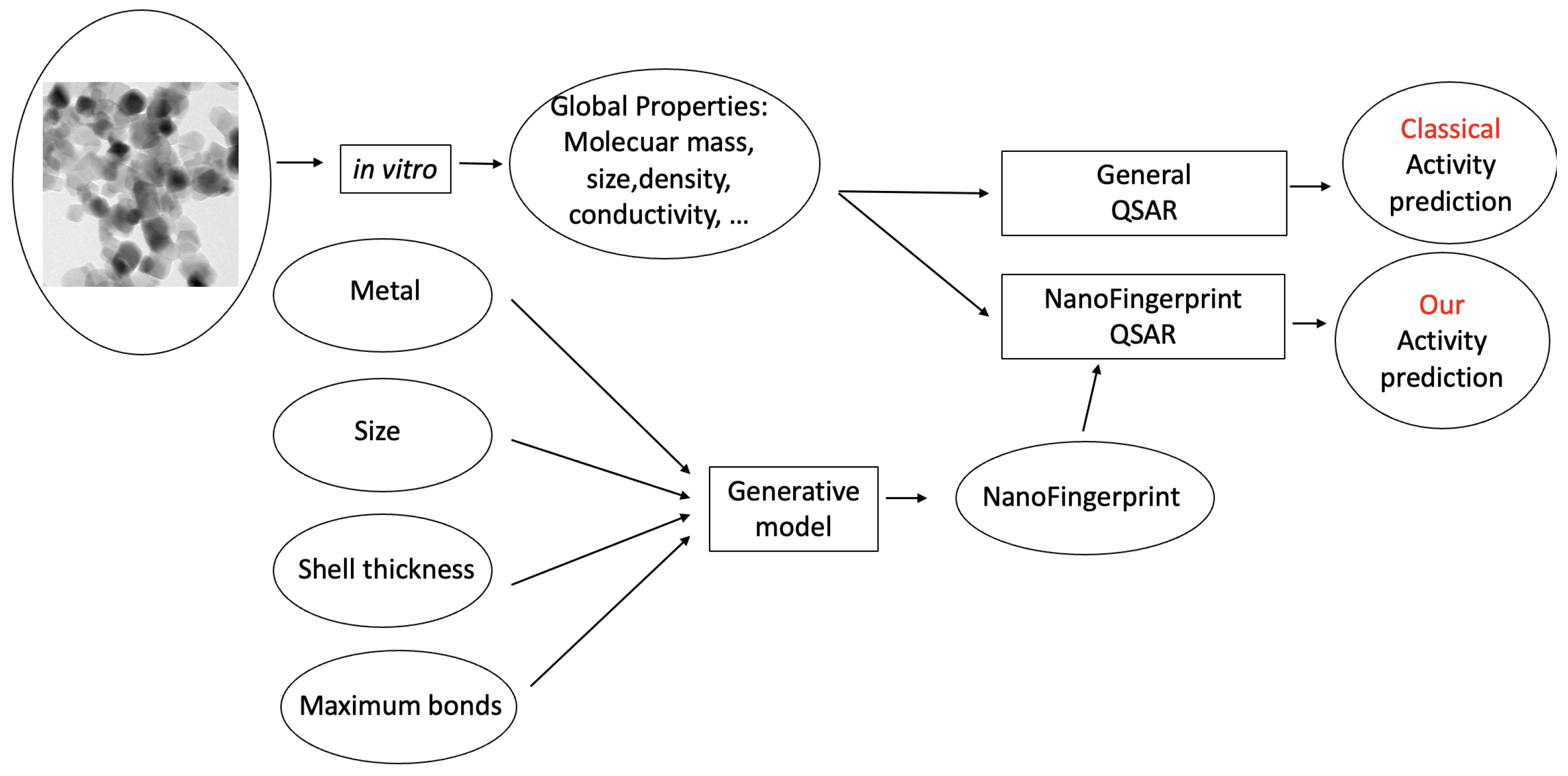 Molecules 29 02235 g003
