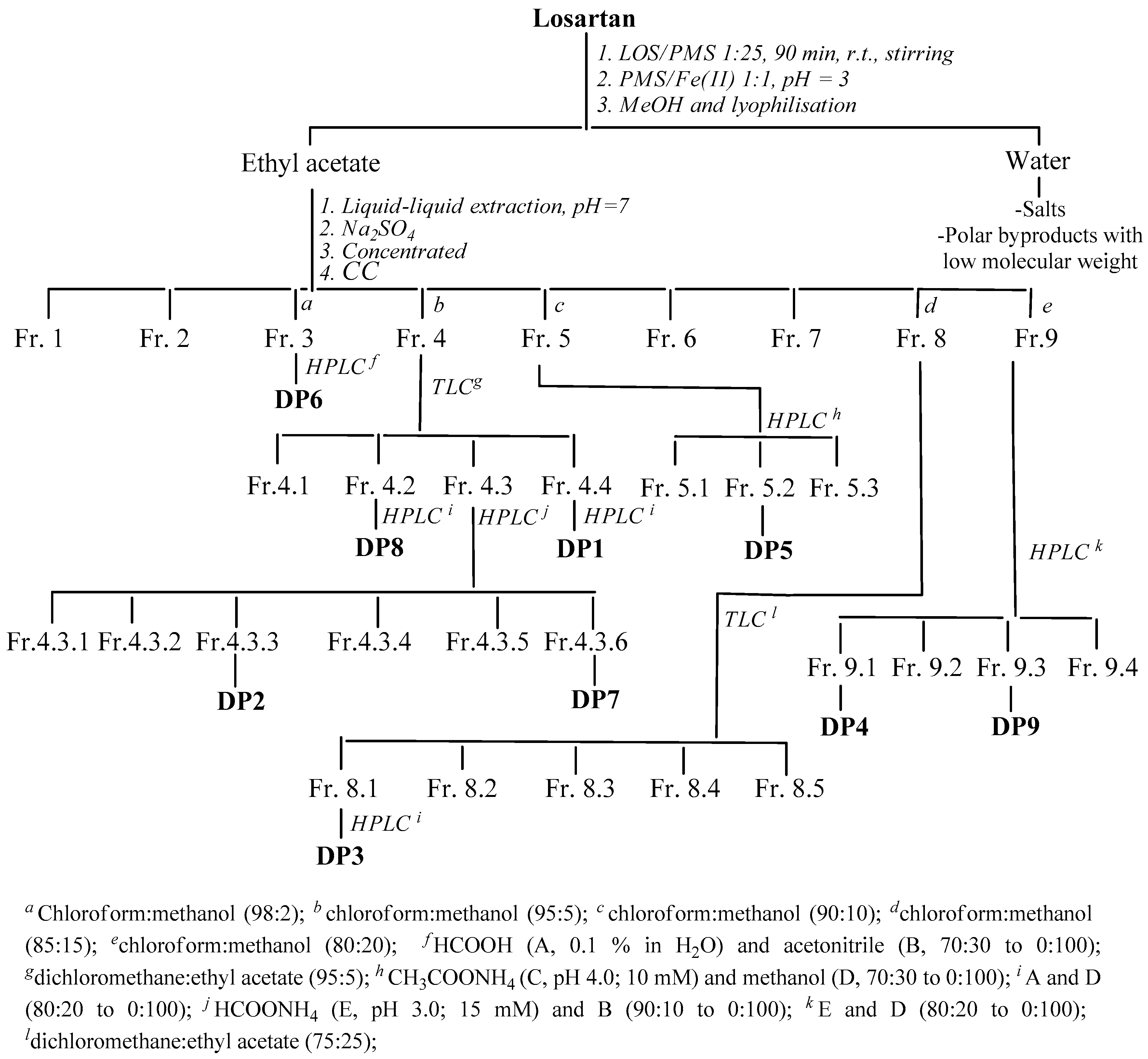 Molecules 29 02237 sch001