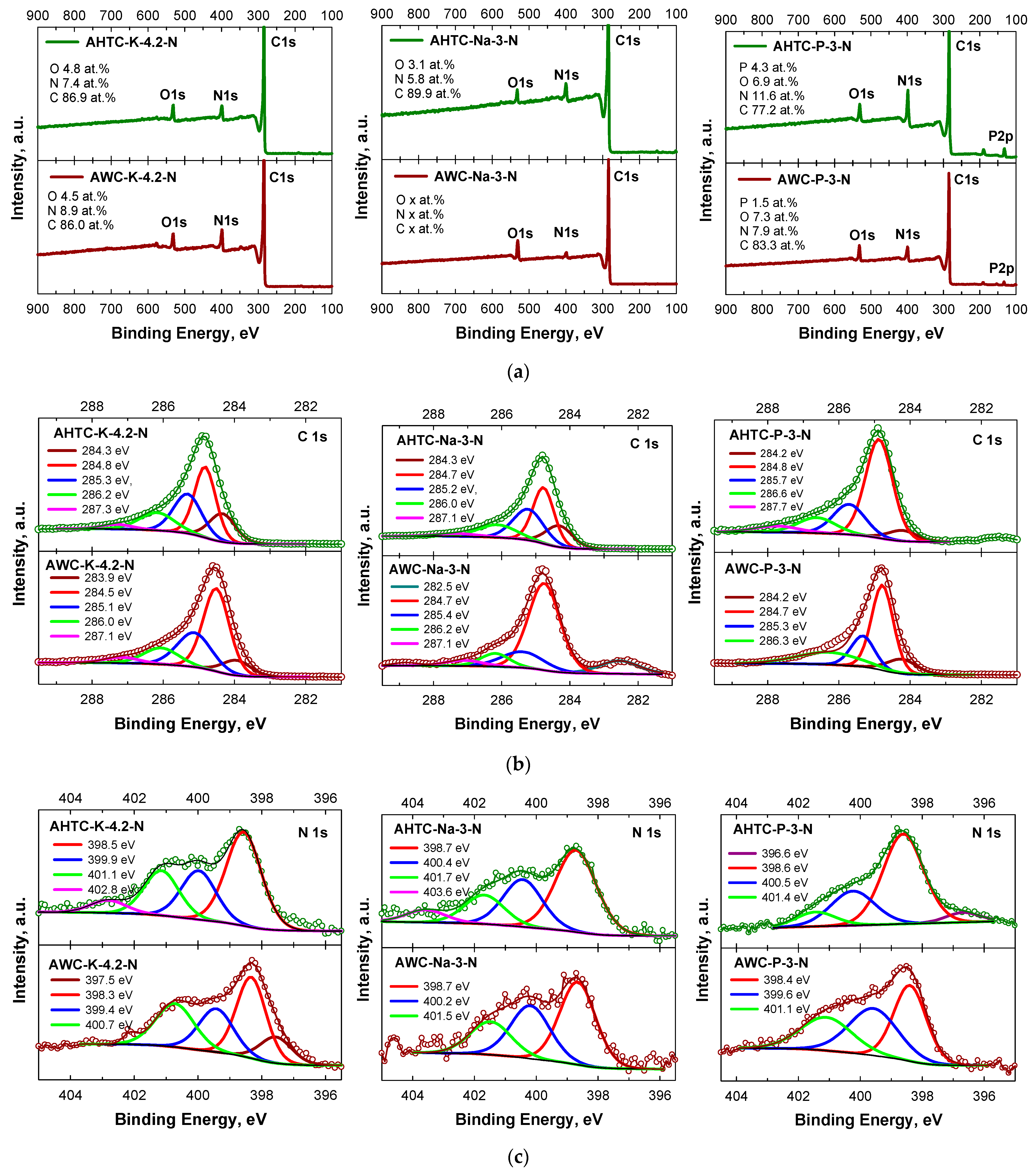 Molecules 29 02238 g007a