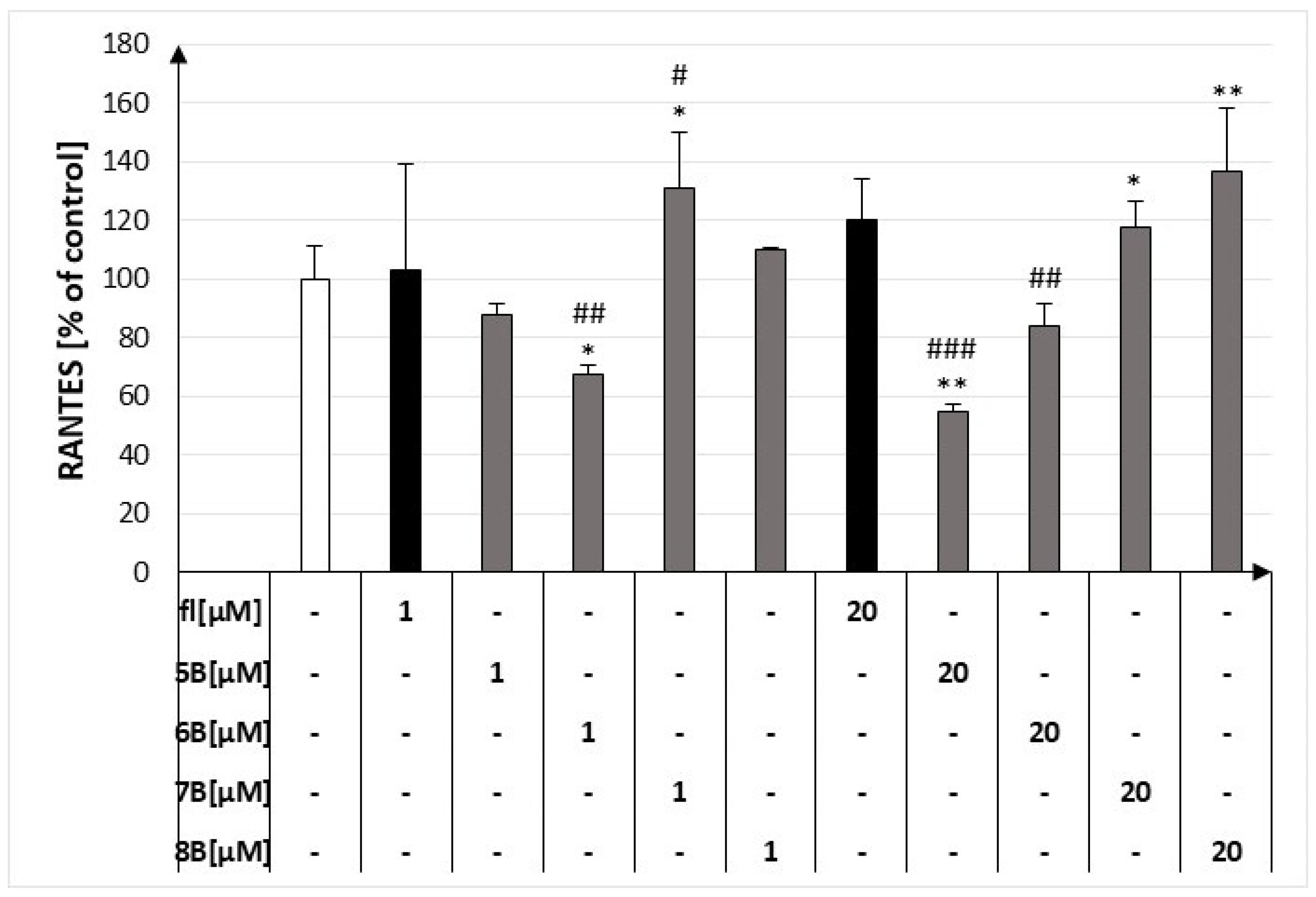 Molecules 29 02239 g004