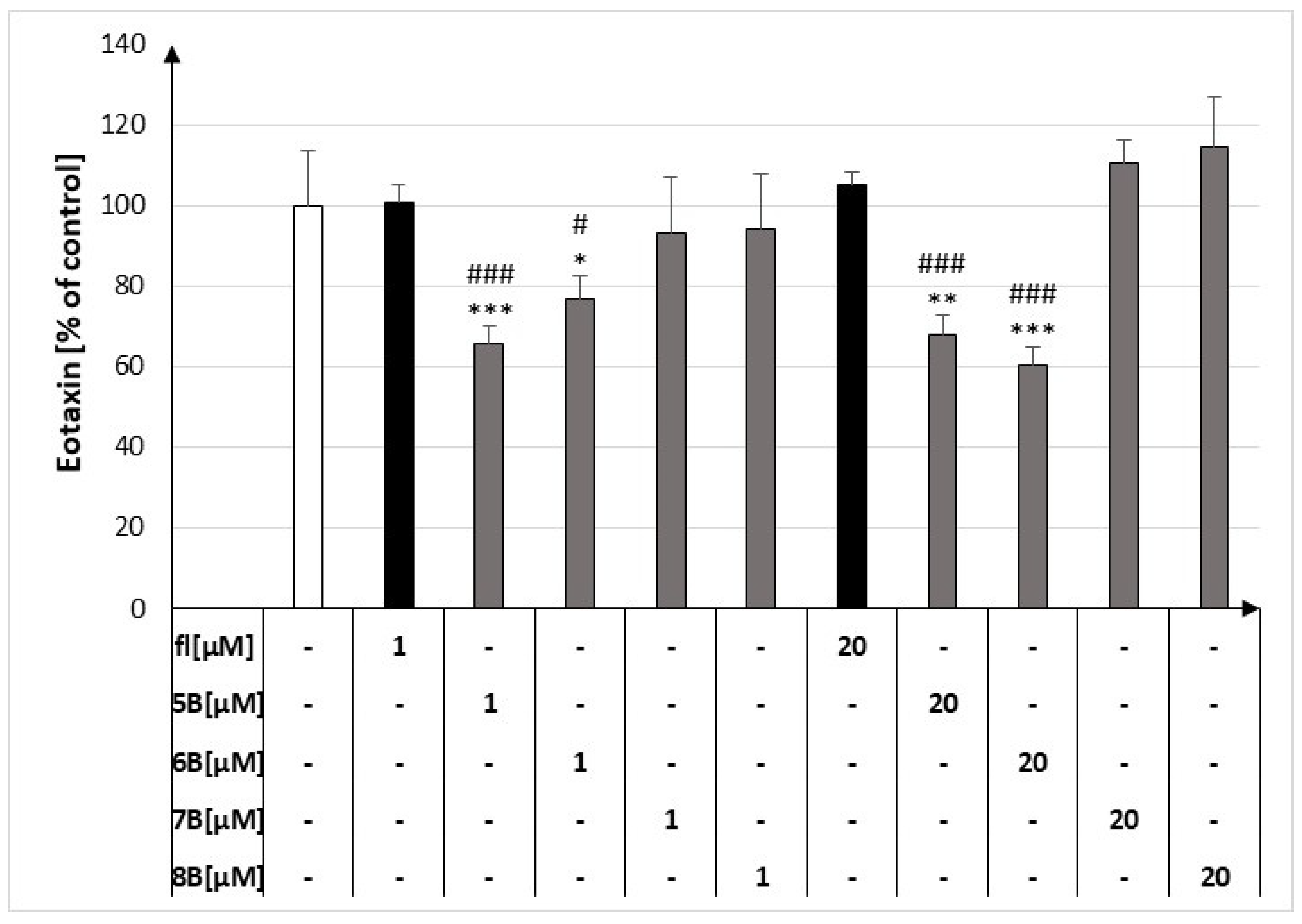 Molecules 29 02239 g005
