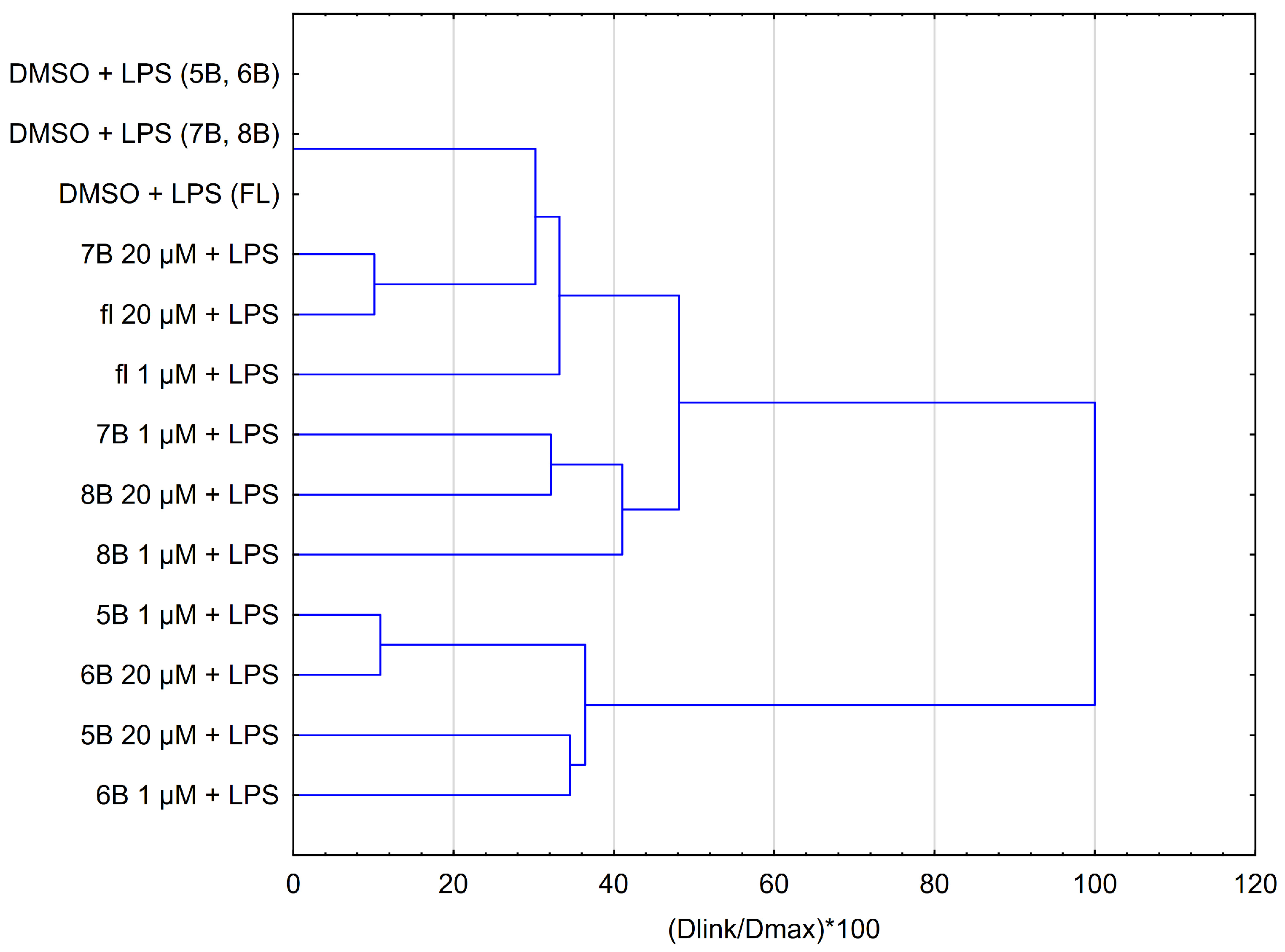 Molecules 29 02239 g007