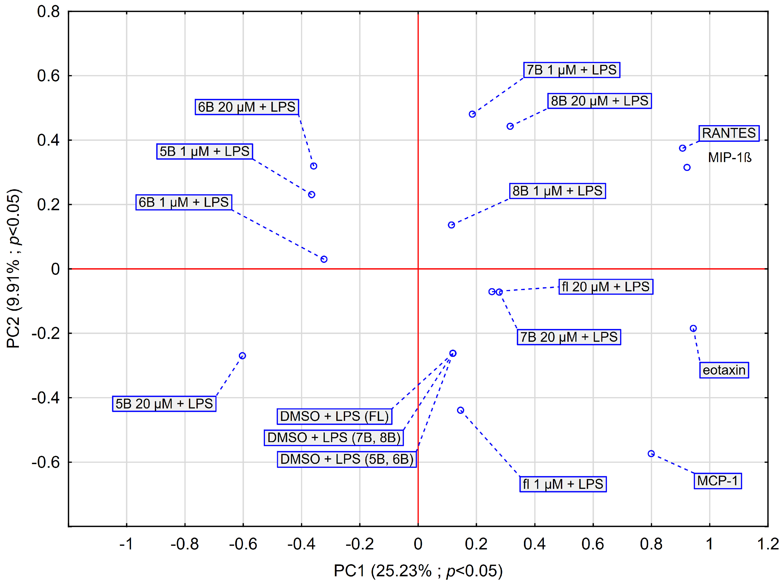 Molecules 29 02239 g008