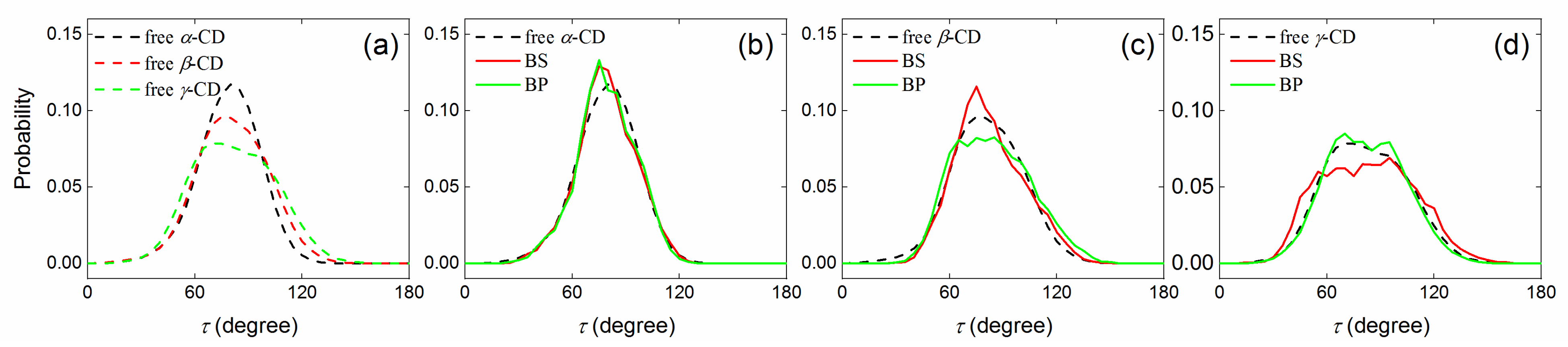 Molecules 29 02244 g006