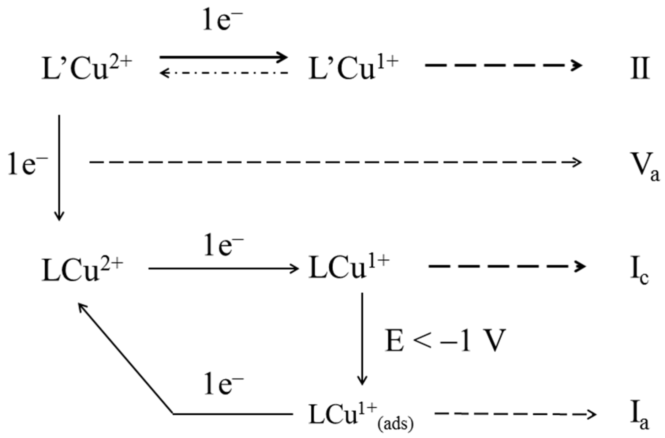 Molecules 29 02245 sch002