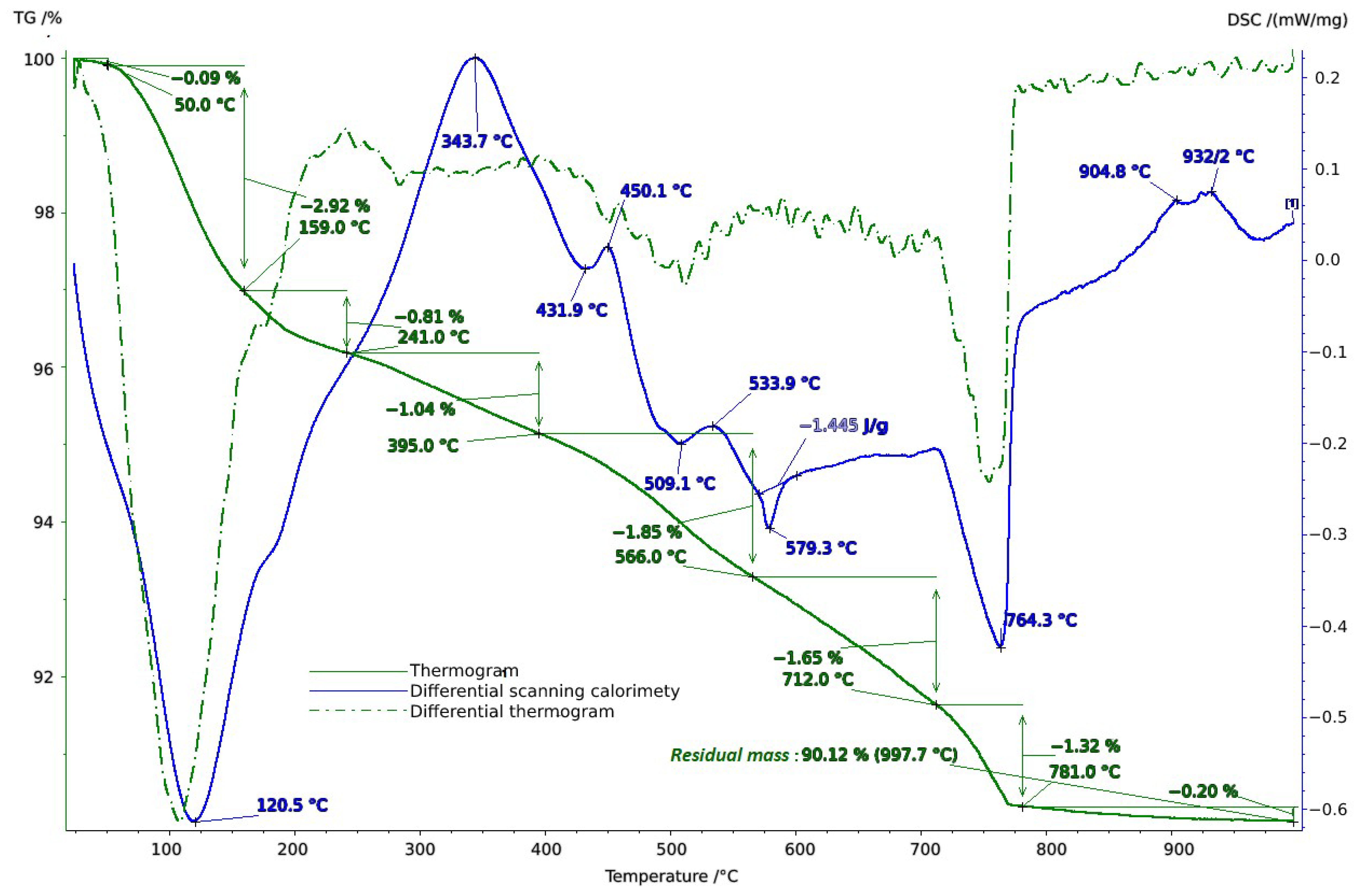 Molecules 29 02251 g004
