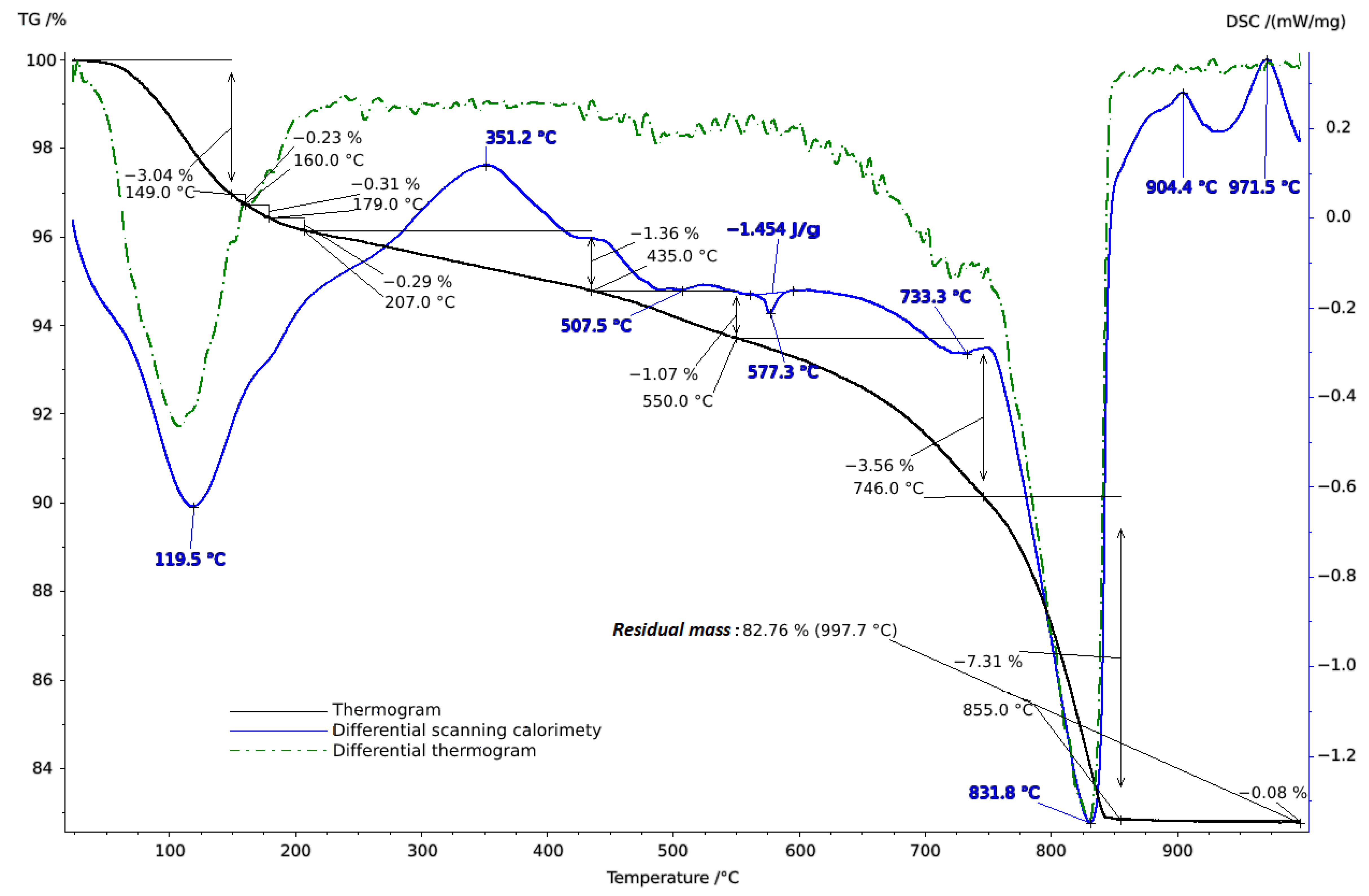 Molecules 29 02251 g005