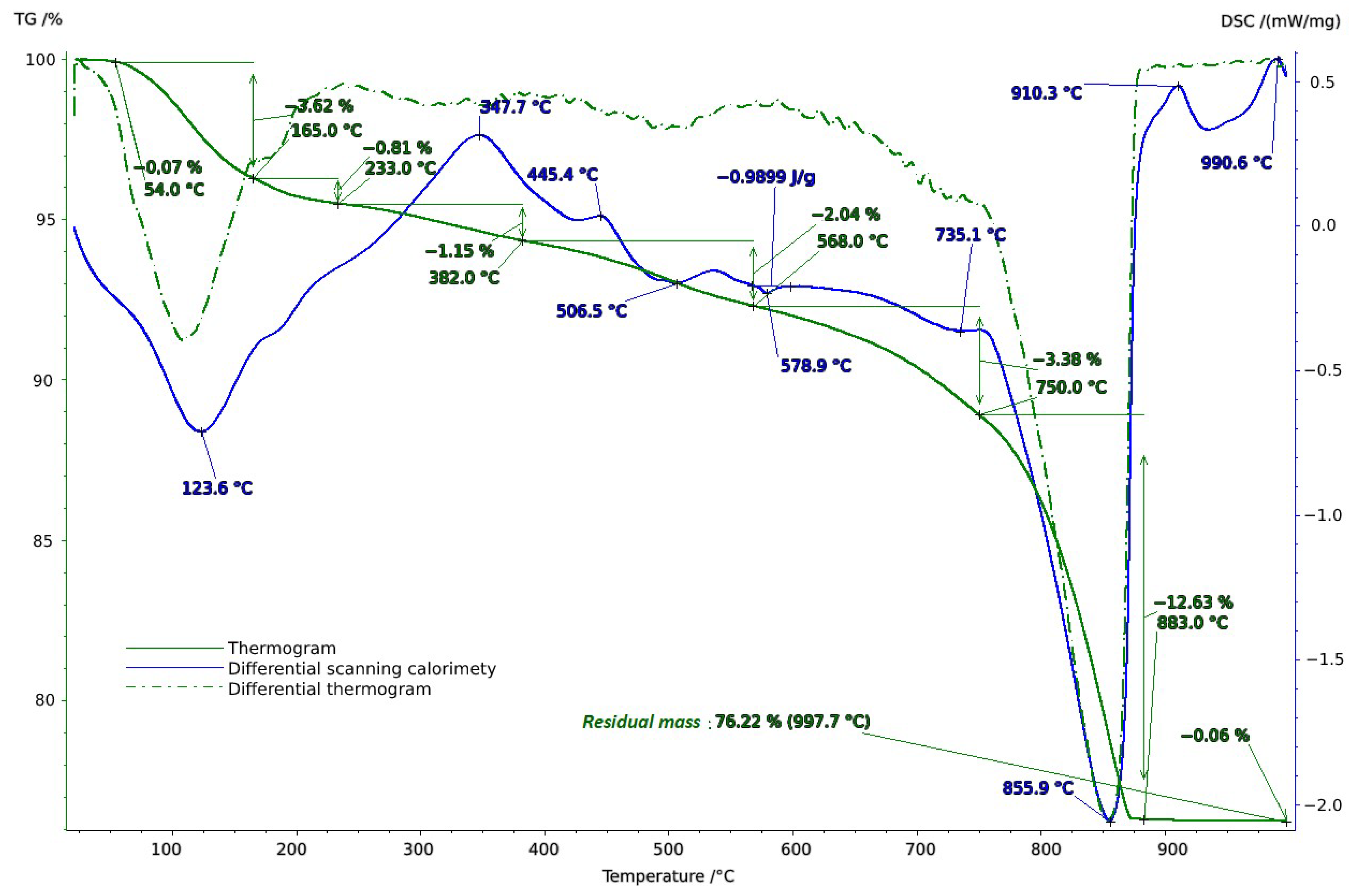 Molecules 29 02251 g006
