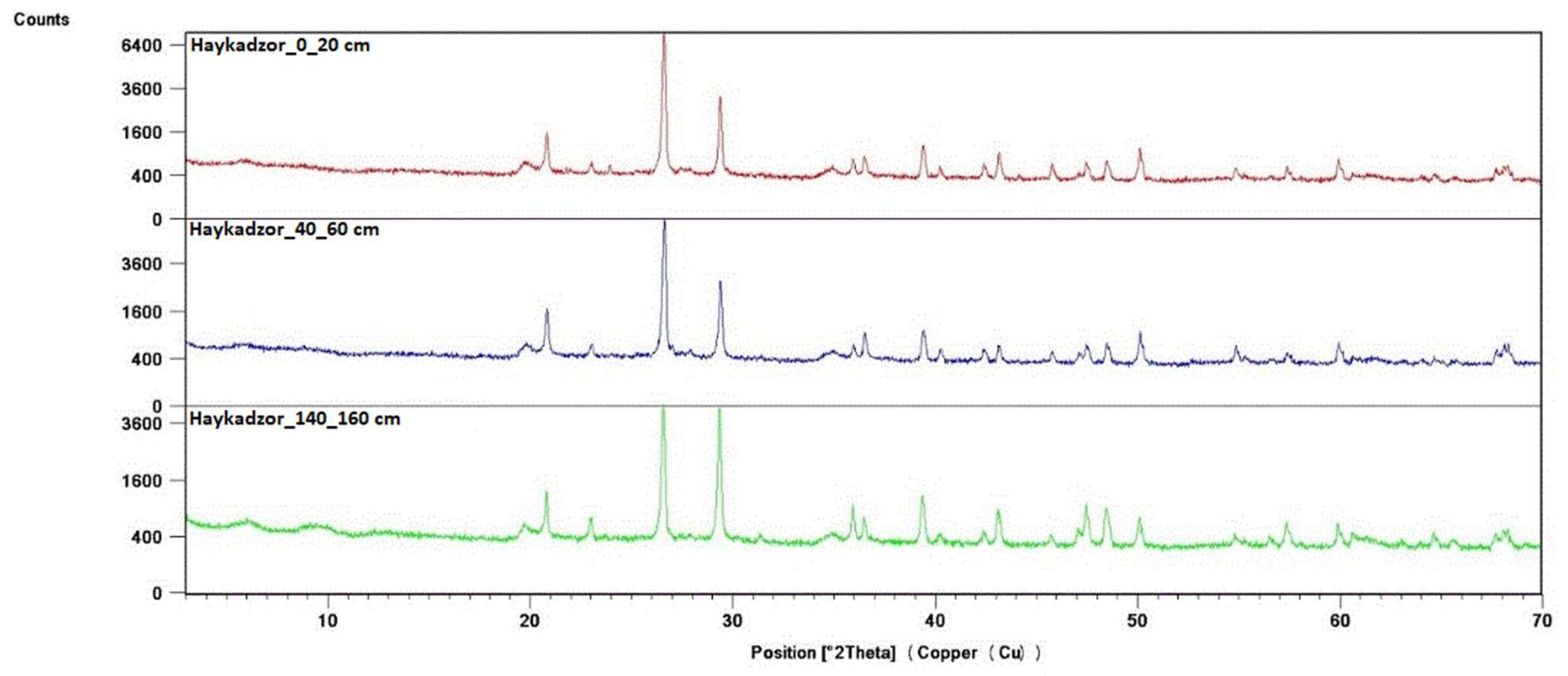 Molecules 29 02251 g007