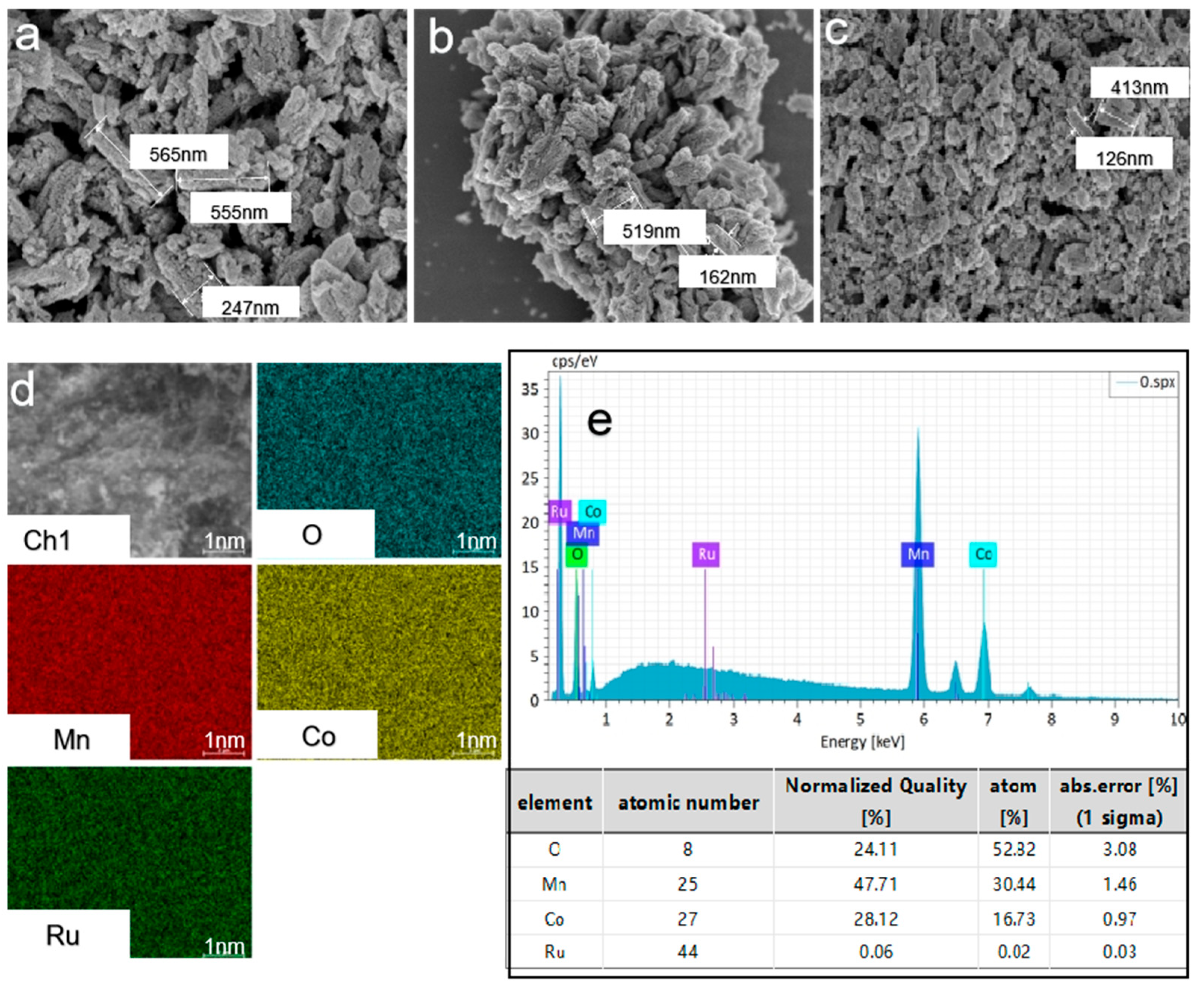Molecules 29 02255 g003