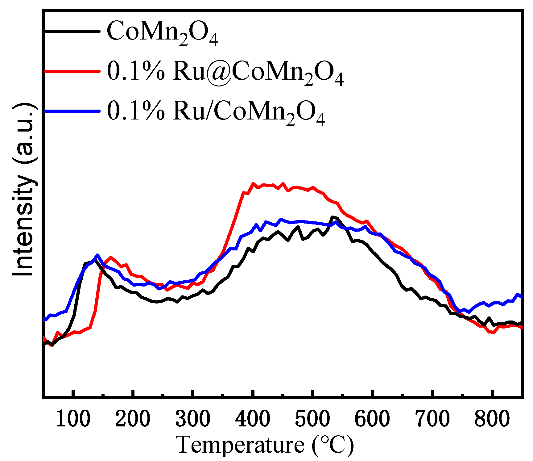 Molecules 29 02255 g006