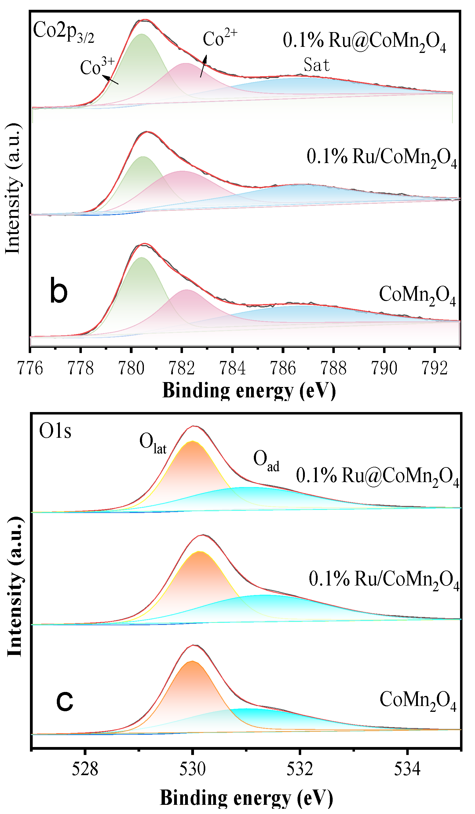 Molecules 29 02255 g007b