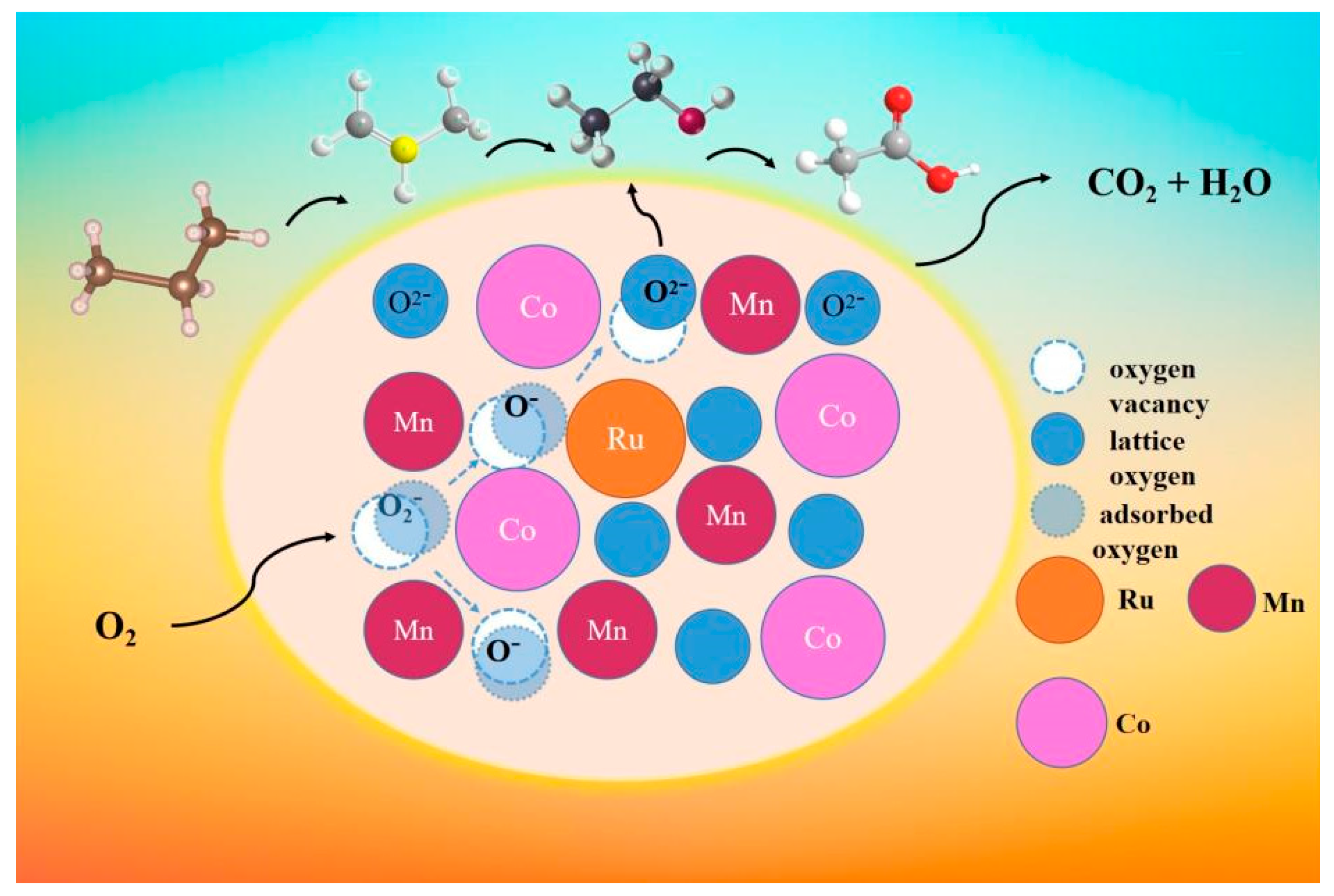 Molecules 29 02255 sch001