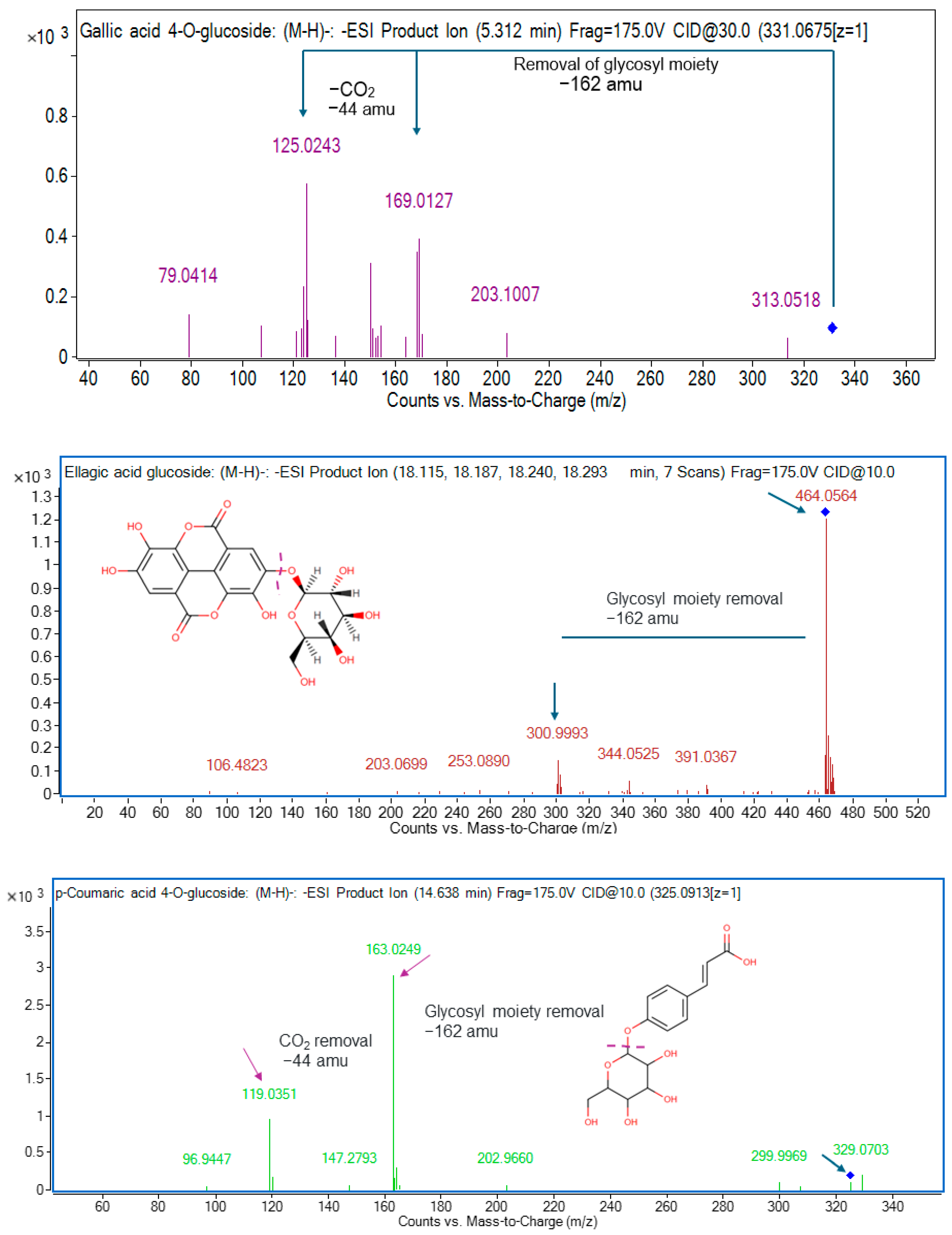 Molecules 29 02259 g002