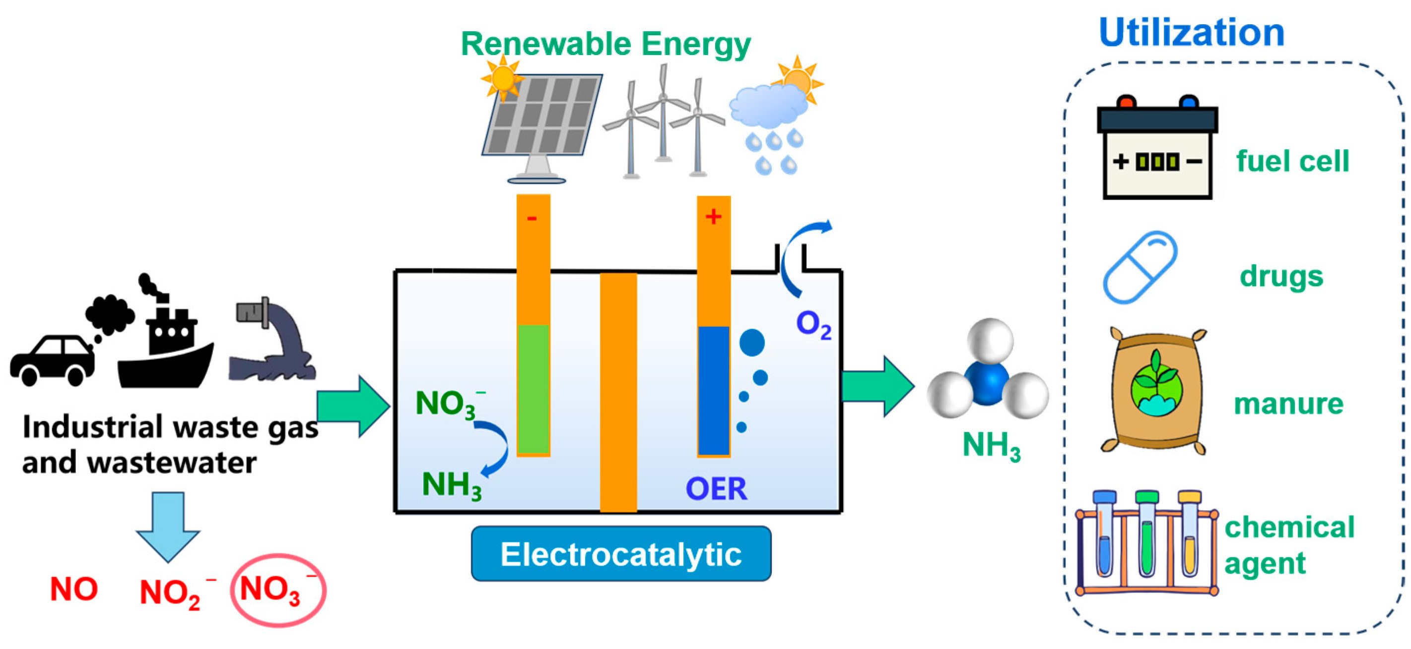 Molecules 29 02261 g001