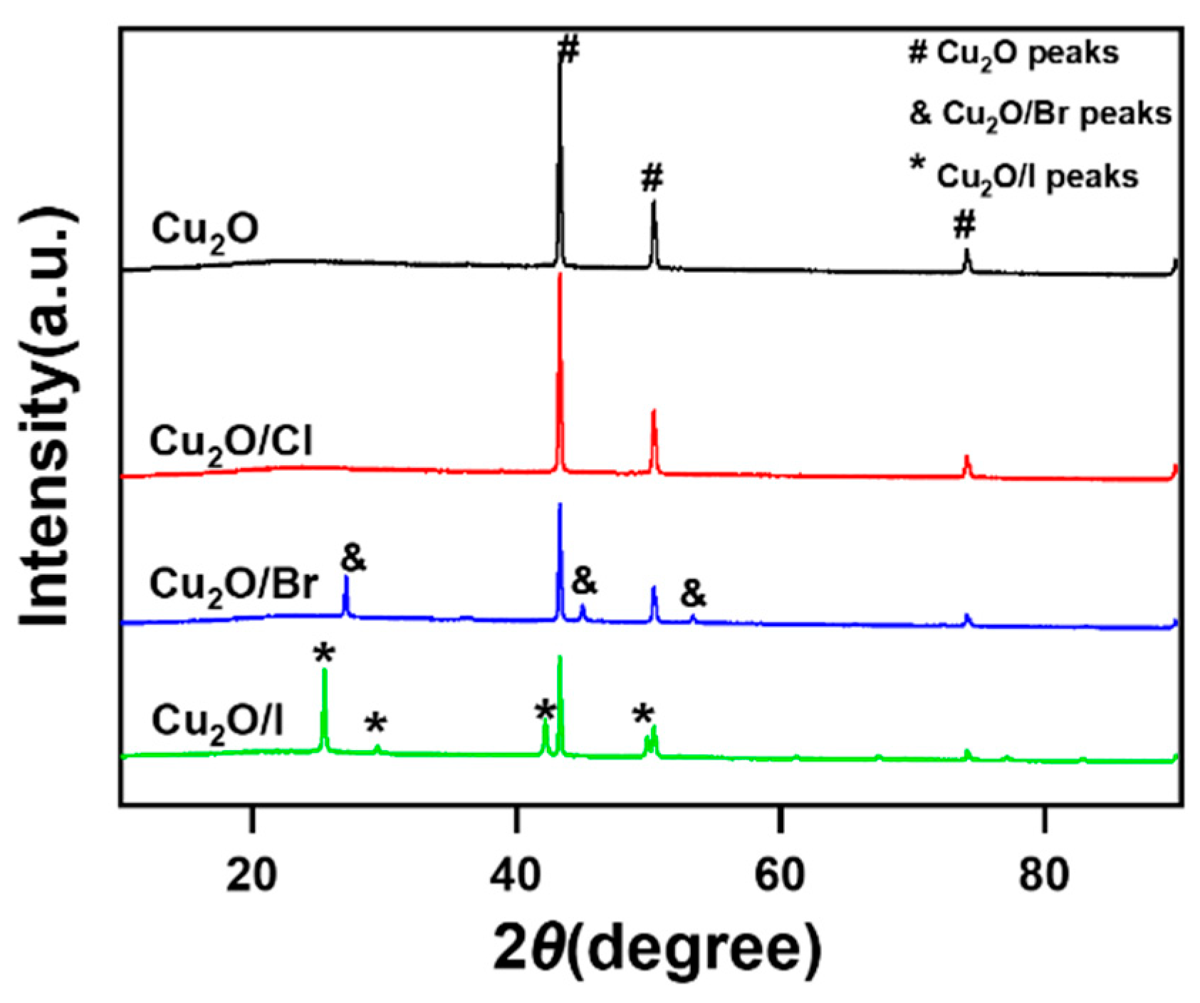 Molecules 29 02261 g002