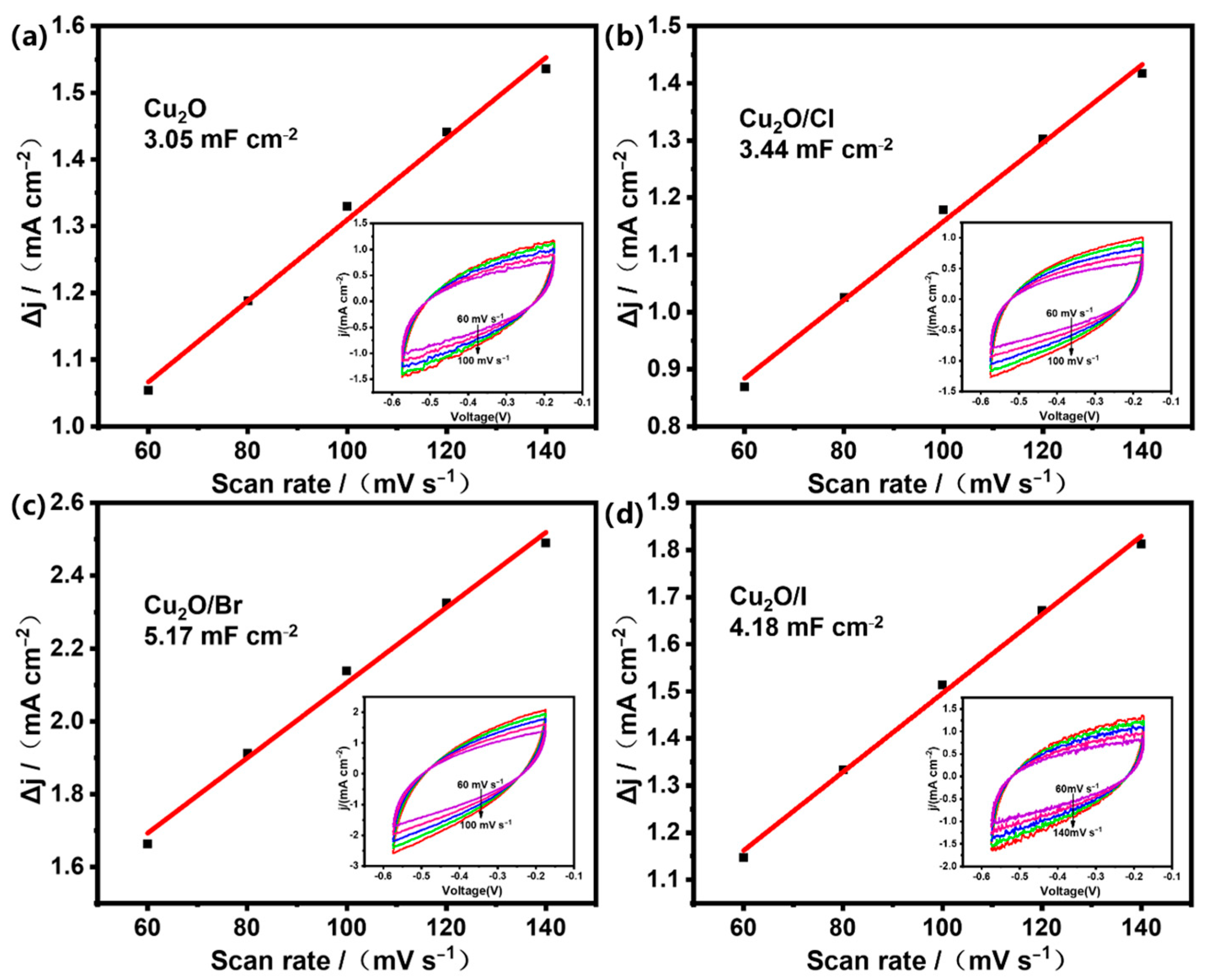Molecules 29 02261 g006