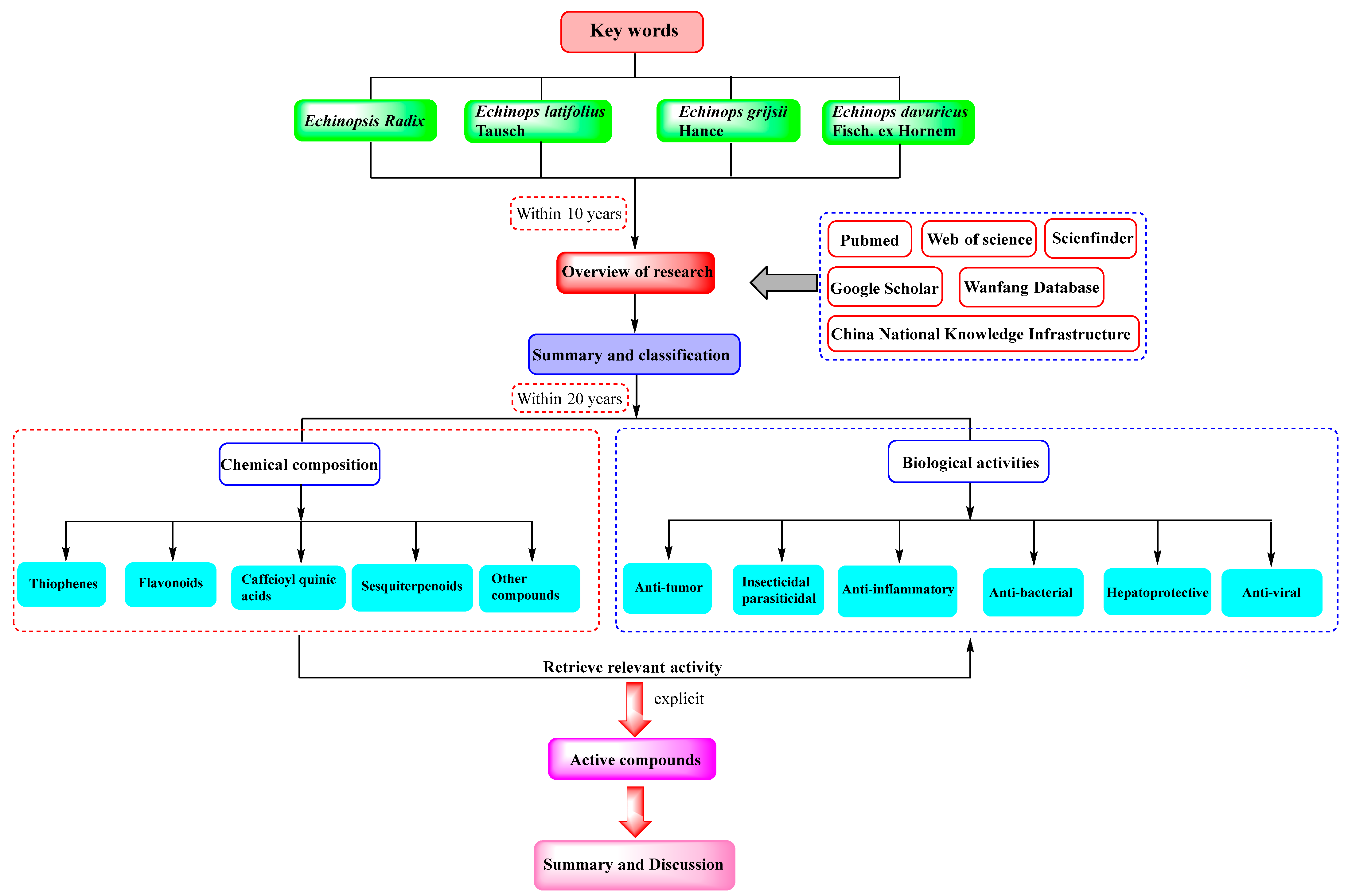 Molecules 29 02267 g001
